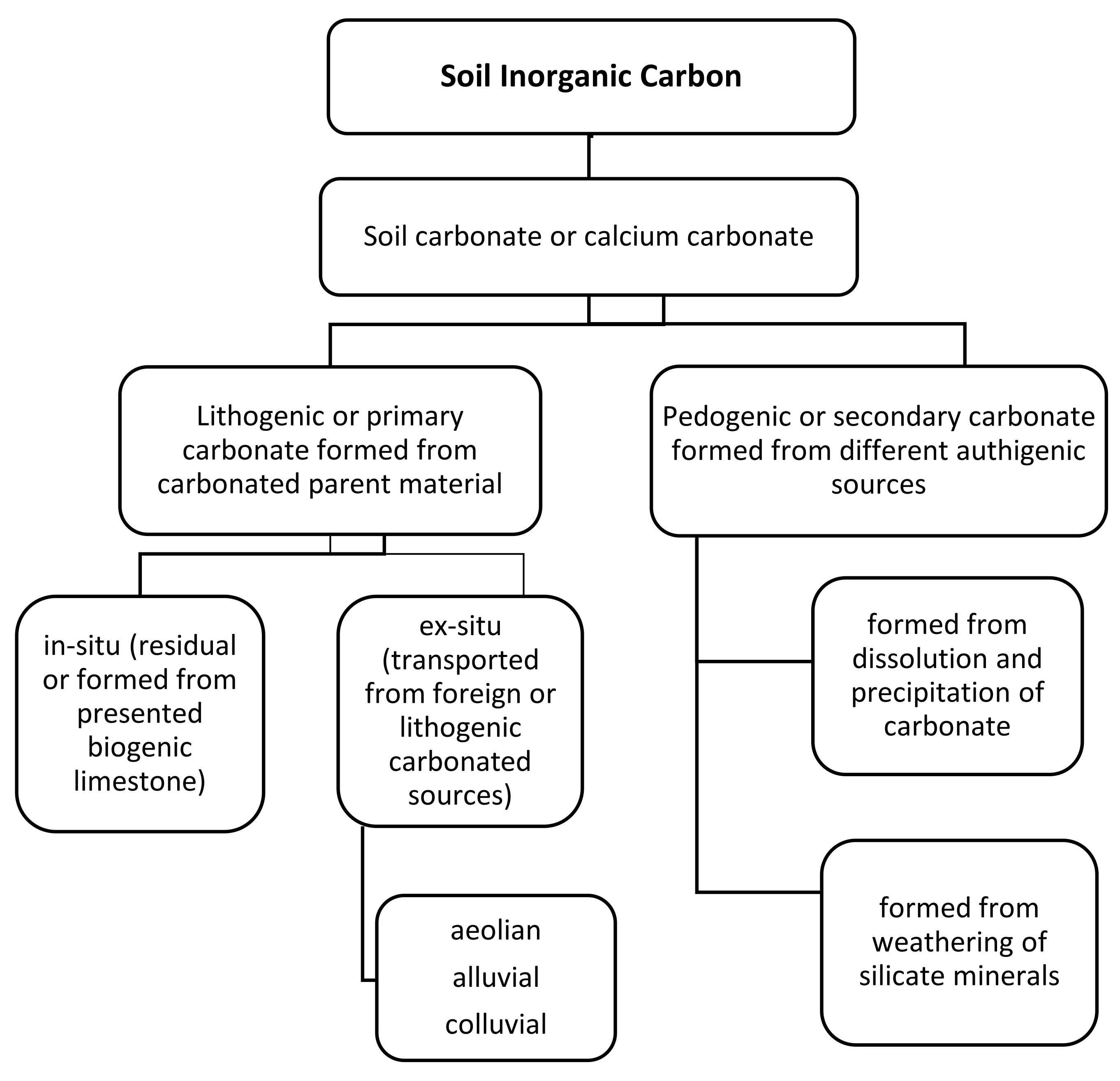 Soilsystems 08 00015 g002