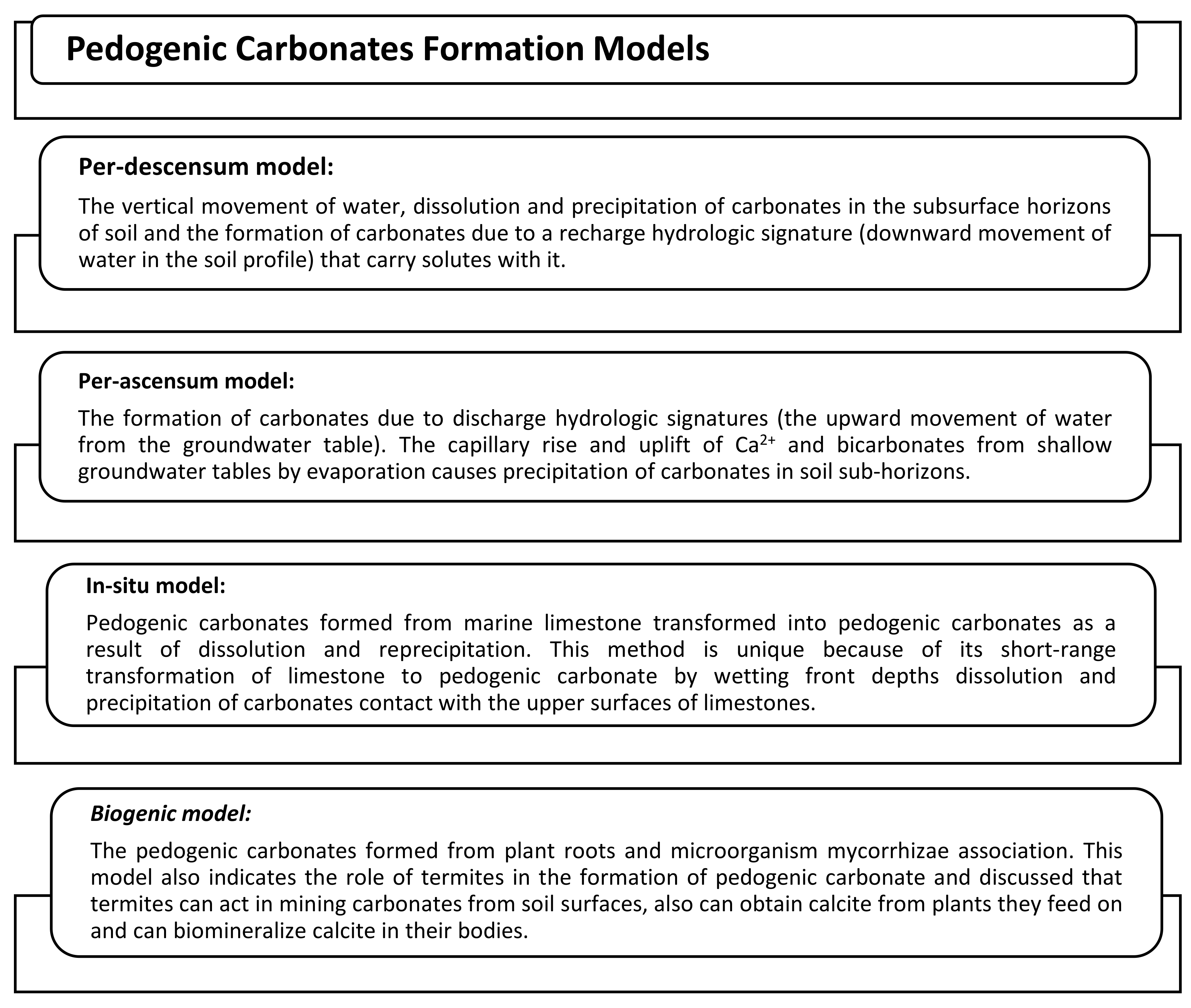 Soilsystems 08 00015 g003