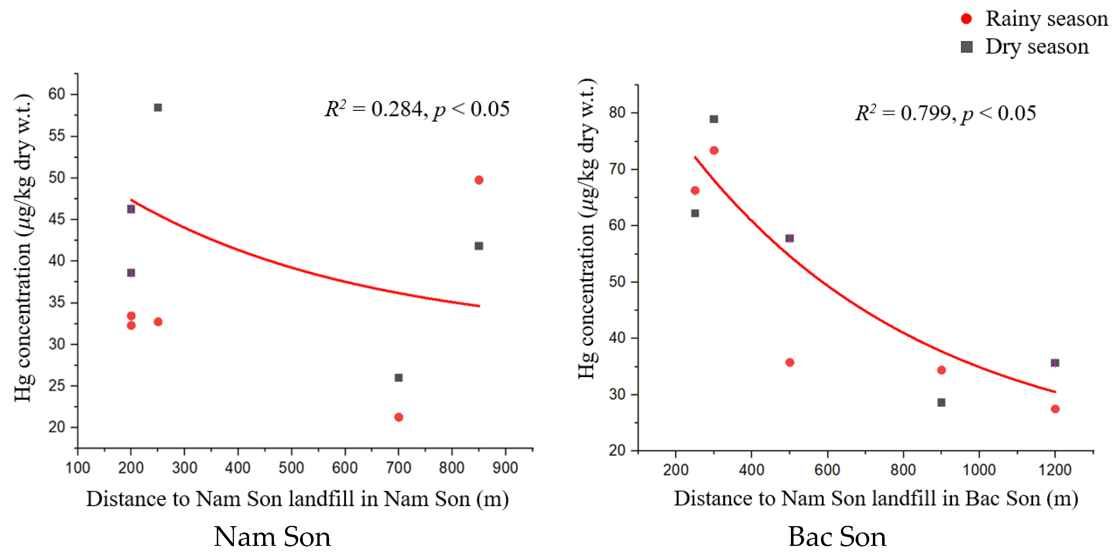 Soilsystems 08 00030 g003