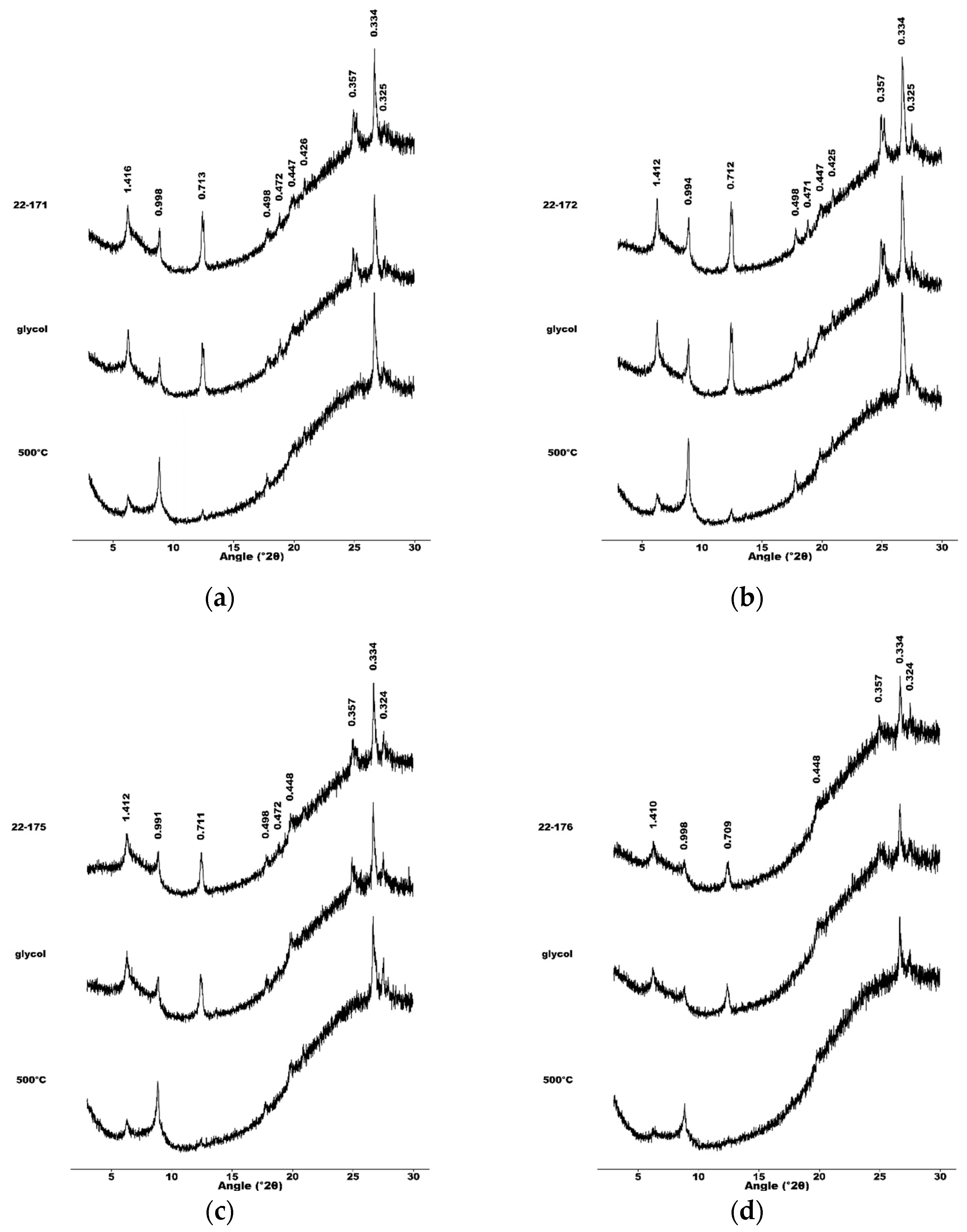 Soilsystems 08 00038 g007