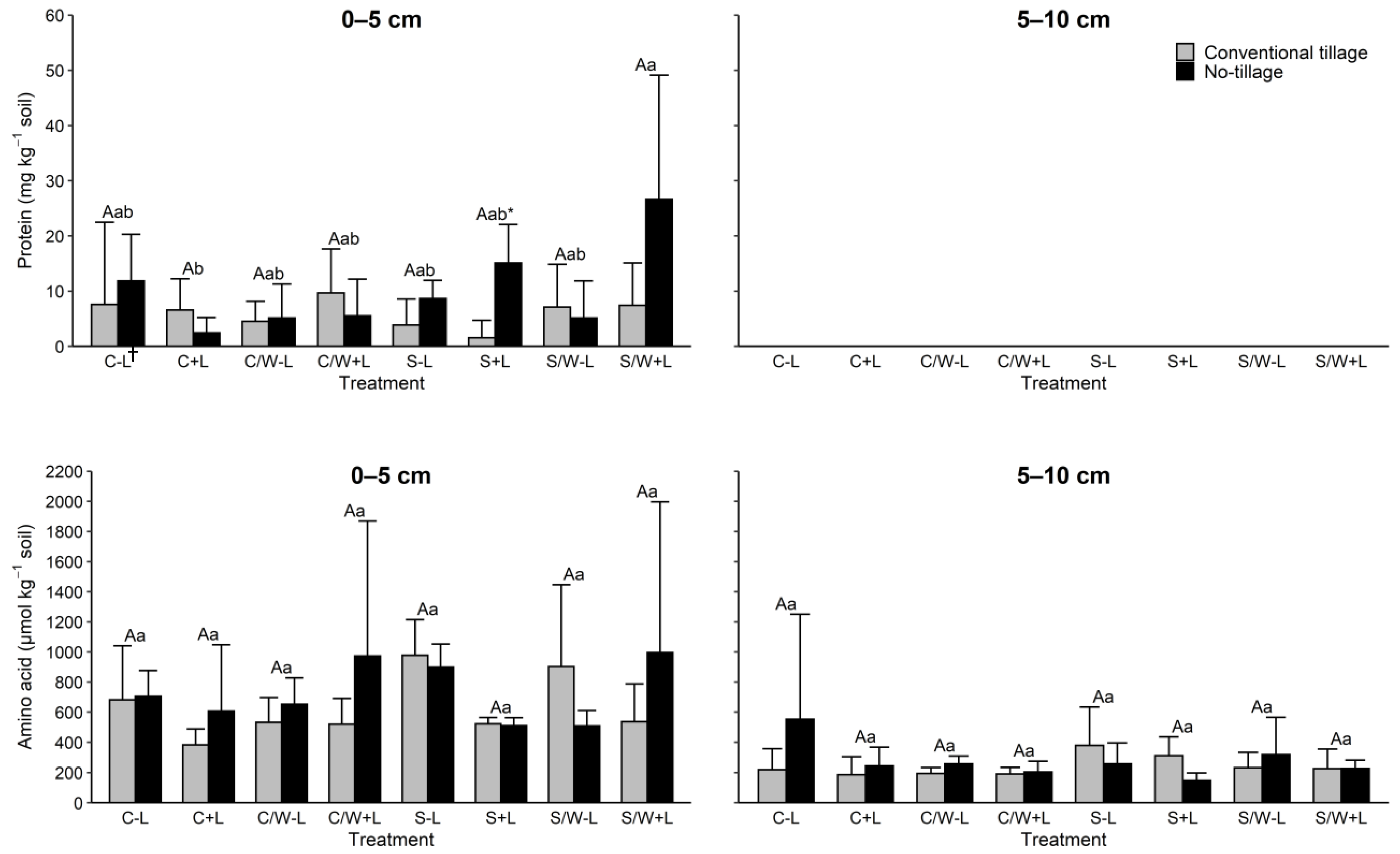 Soilsystems 08 00041 g002