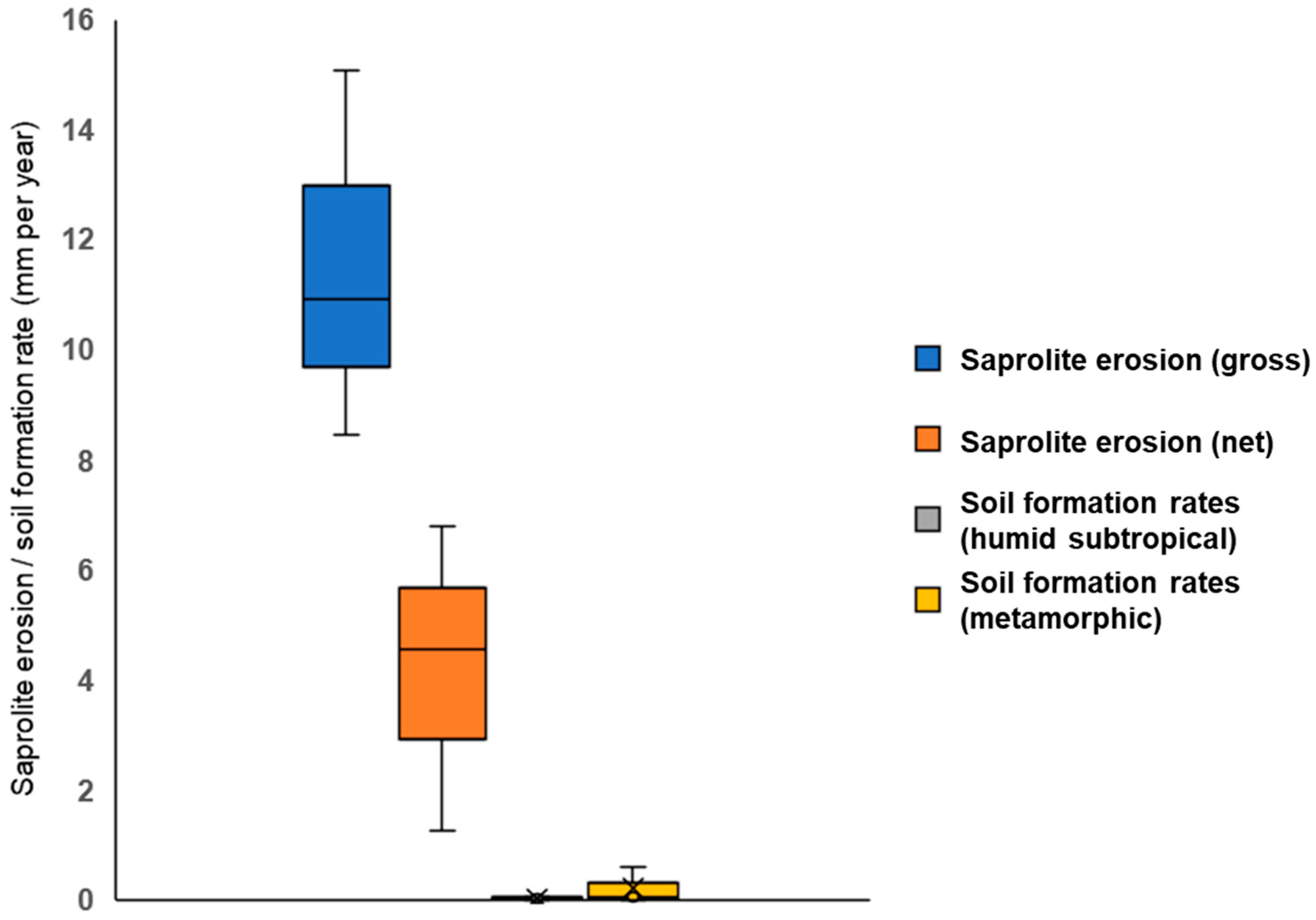 Soilsystems 08 00043 g006