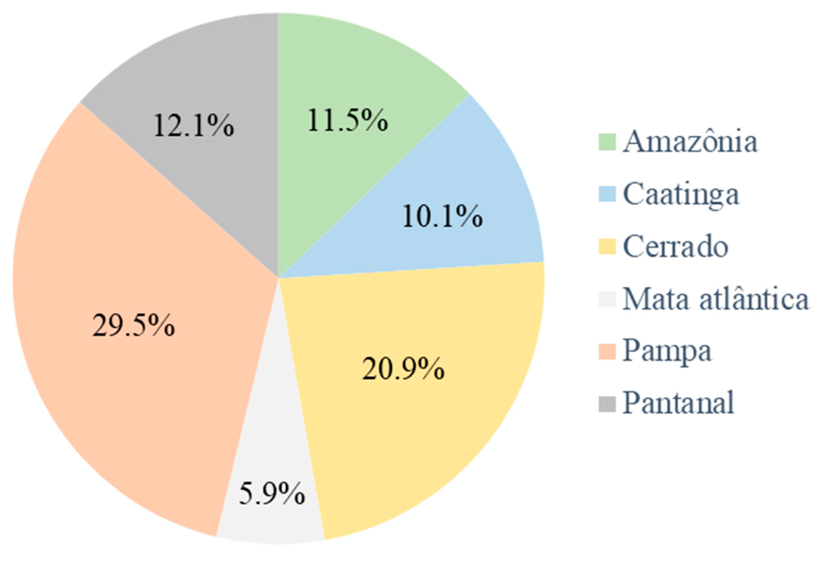 Soilsystems 08 00045 g001