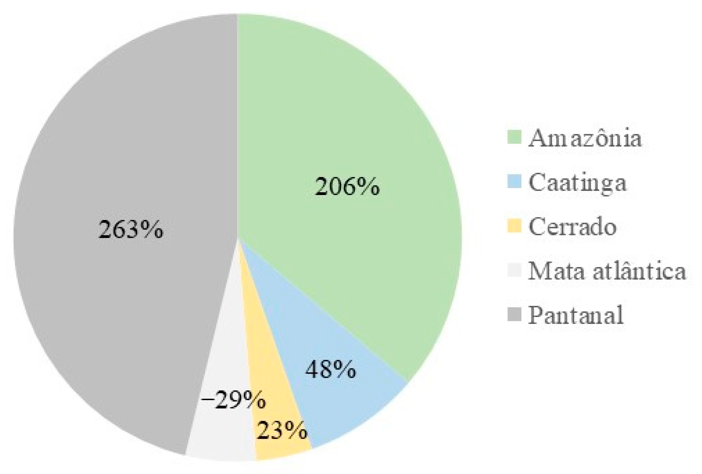 Soilsystems 08 00045 g002