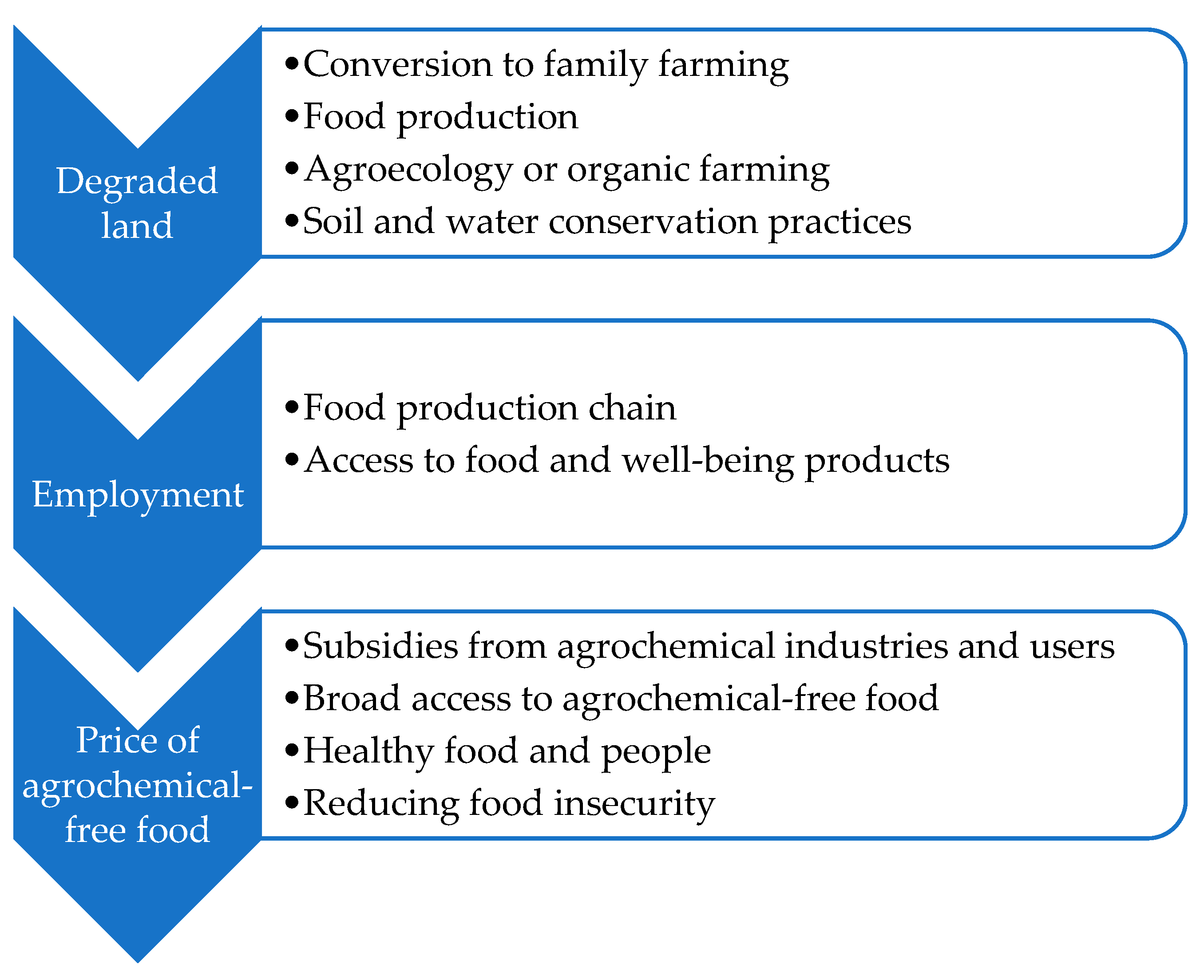 Soilsystems 08 00045 g007