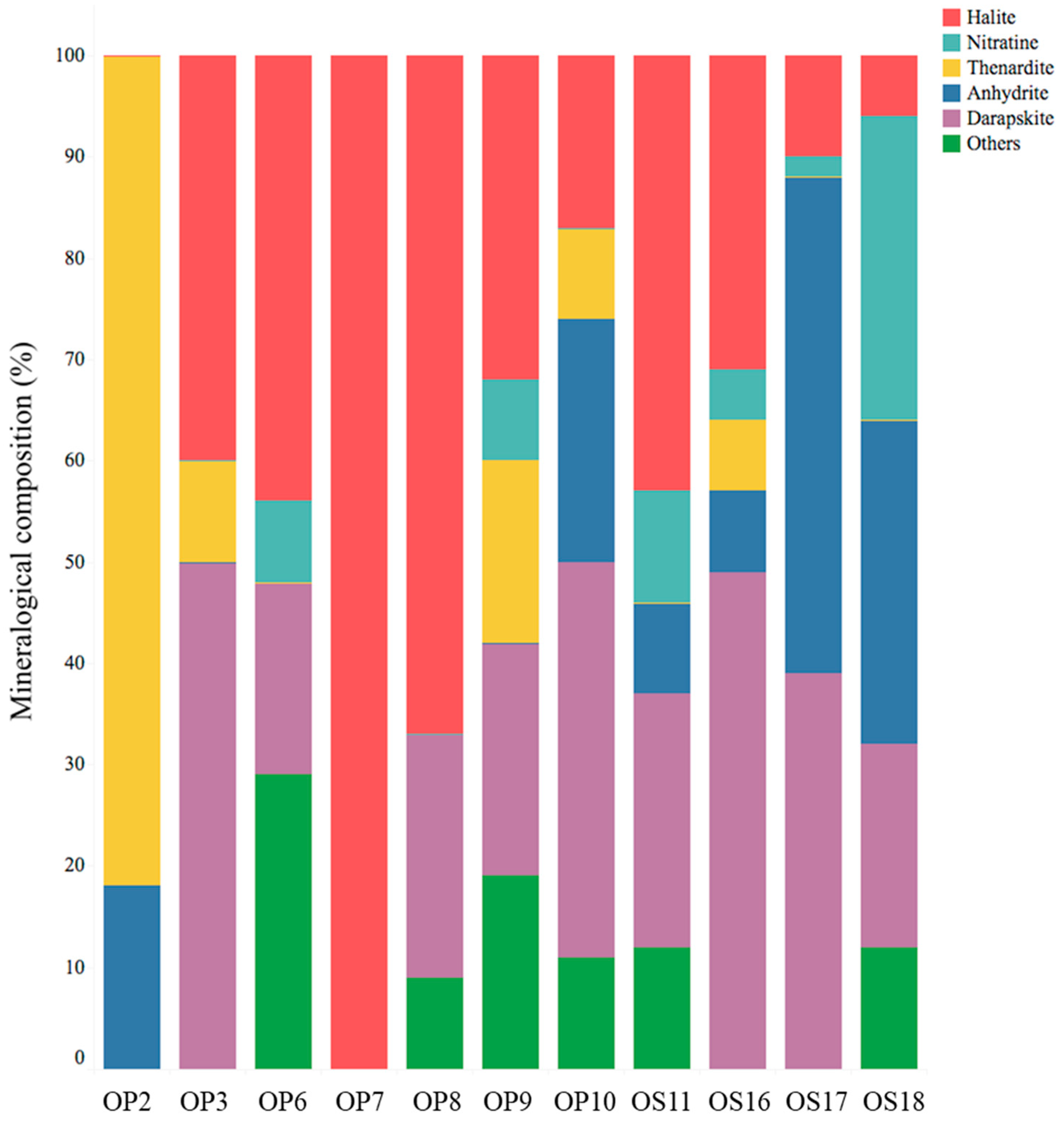 Soilsystems 08 00046 g002