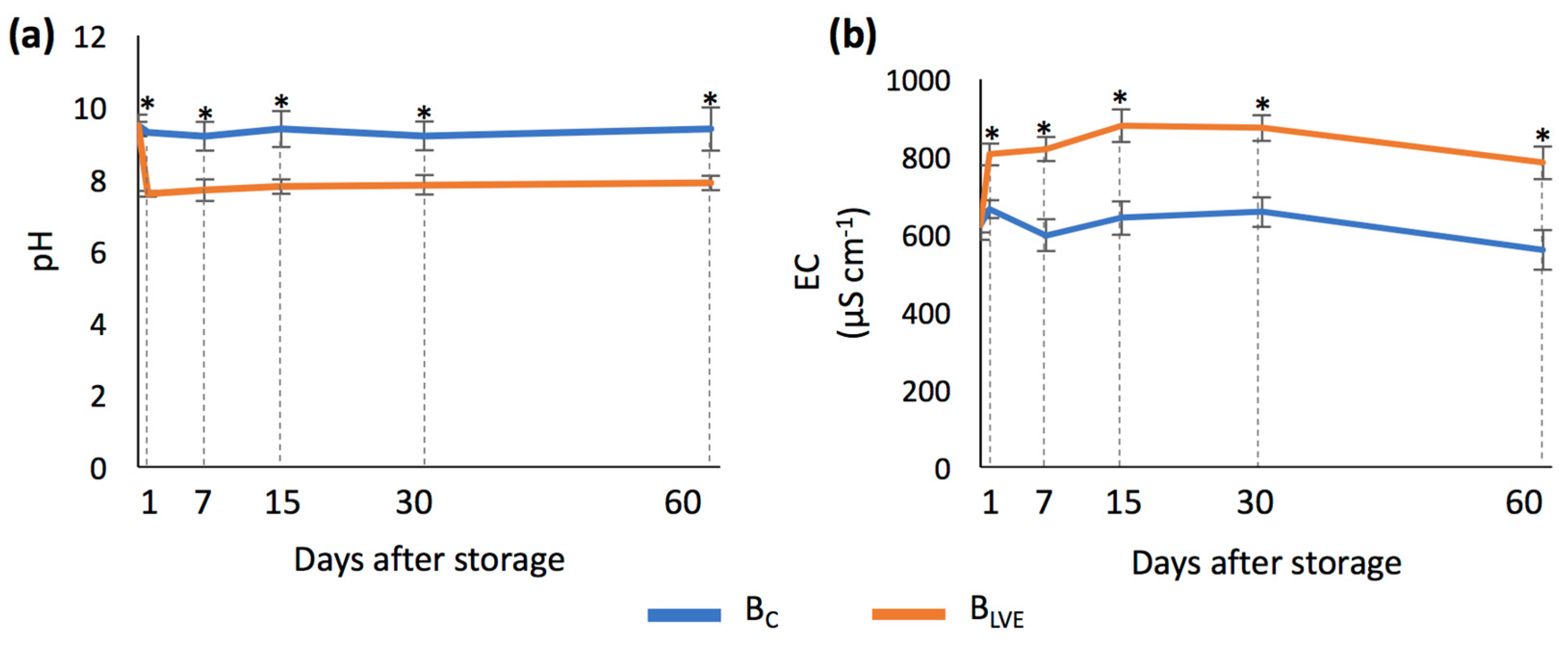 Soilsystems 08 00054 g003
