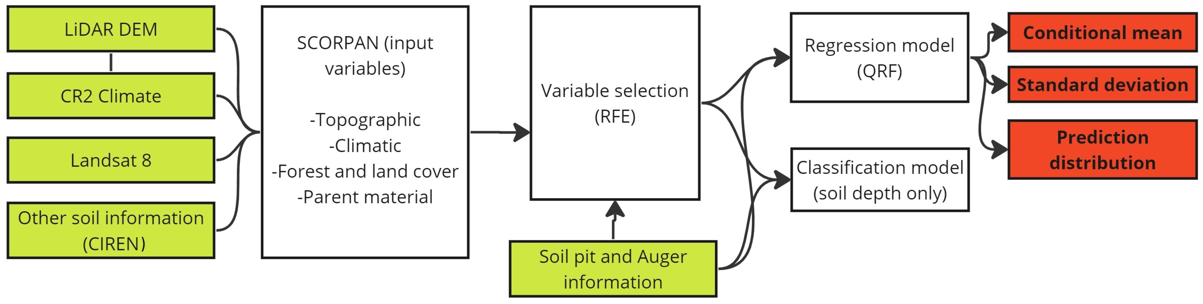 Soilsystems 08 00055 g002