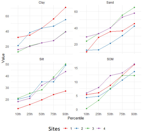 Soilsystems 08 00055 g005
