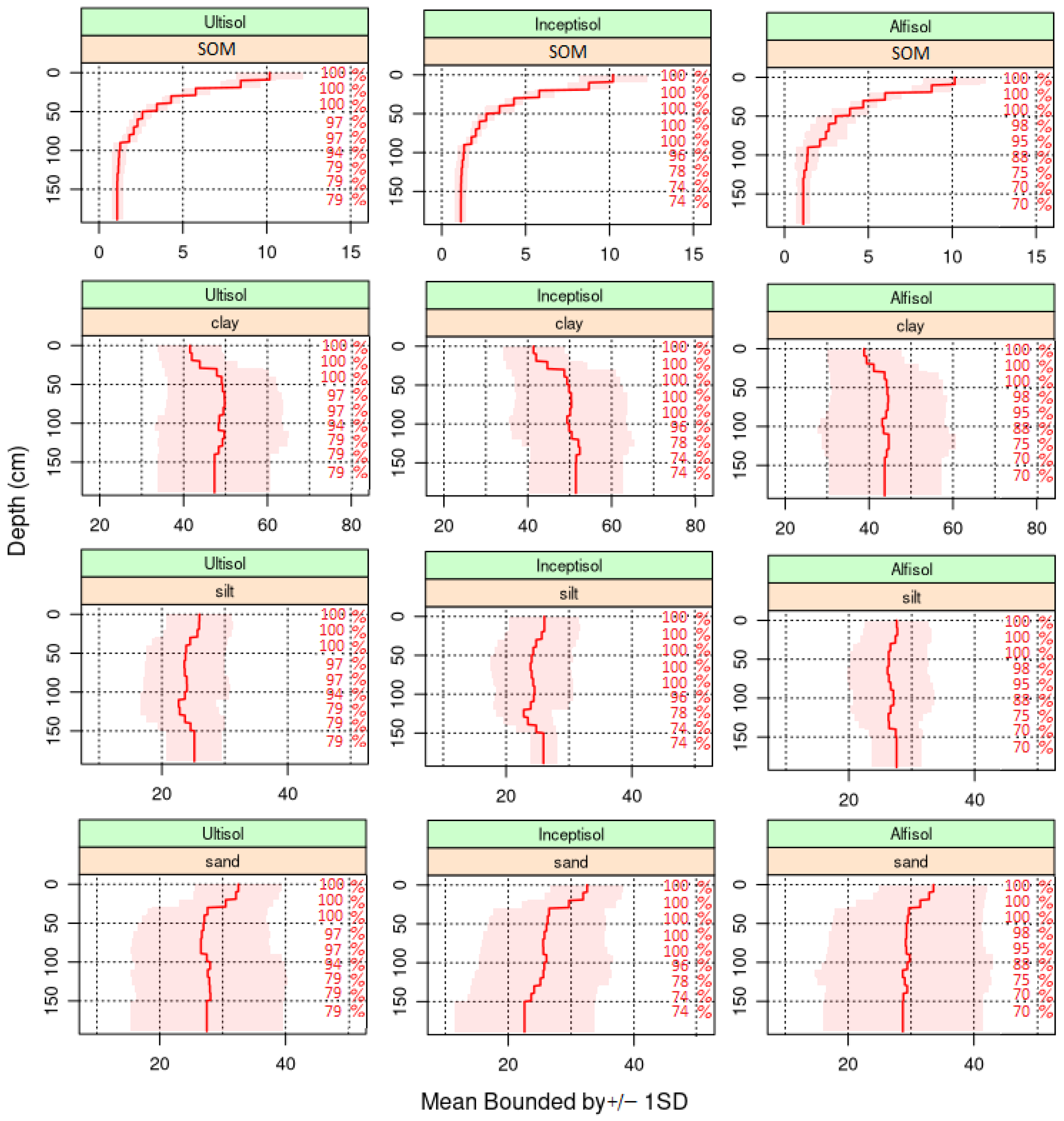 Soilsystems 08 00055 g008