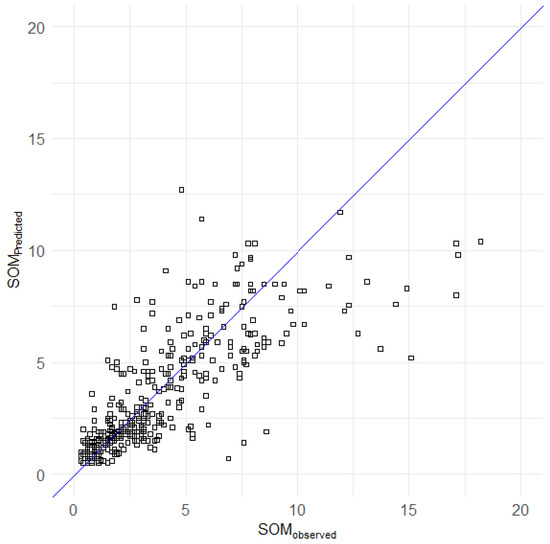 Soilsystems 08 00055 g0a2a