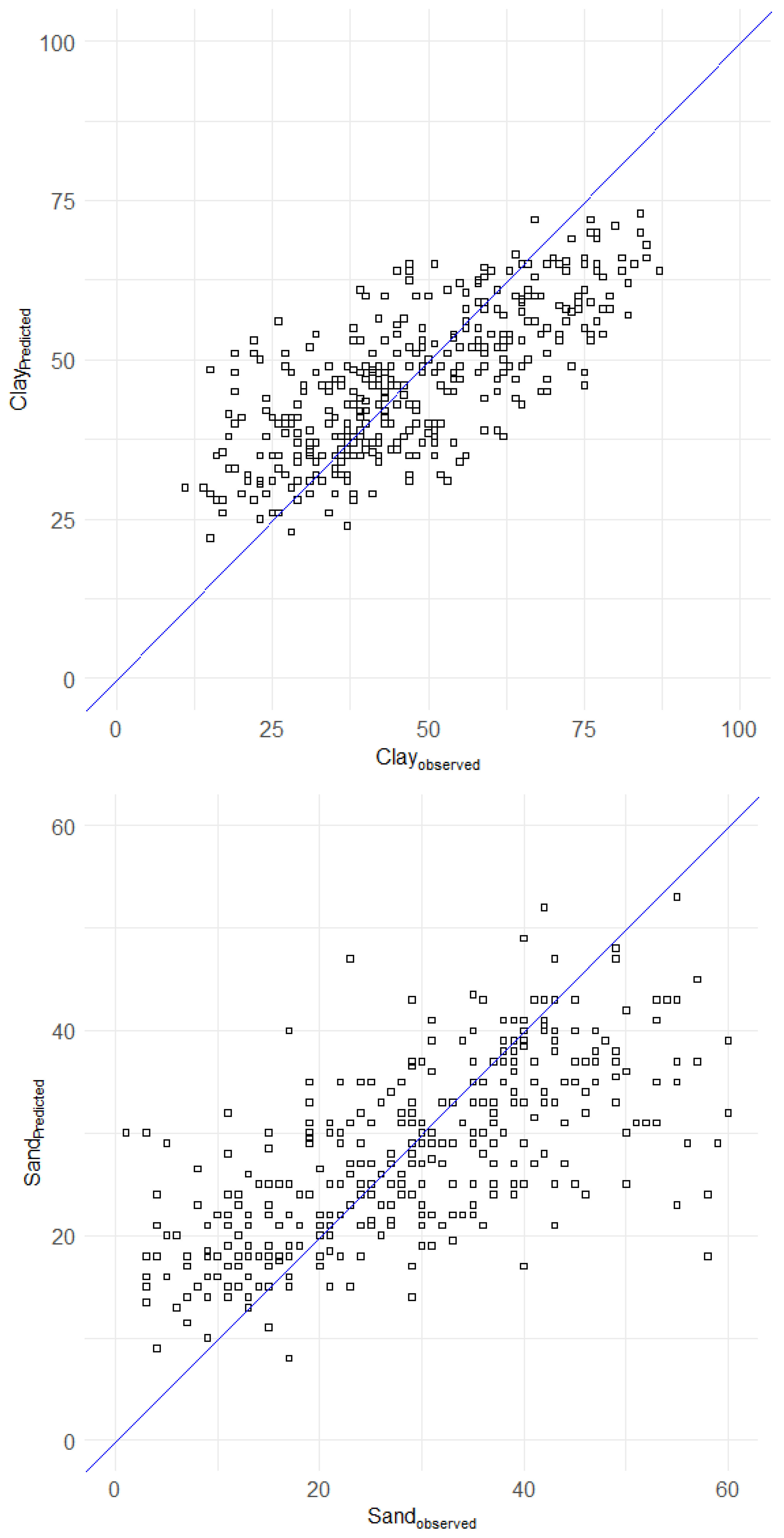 Soilsystems 08 00055 g0a2b