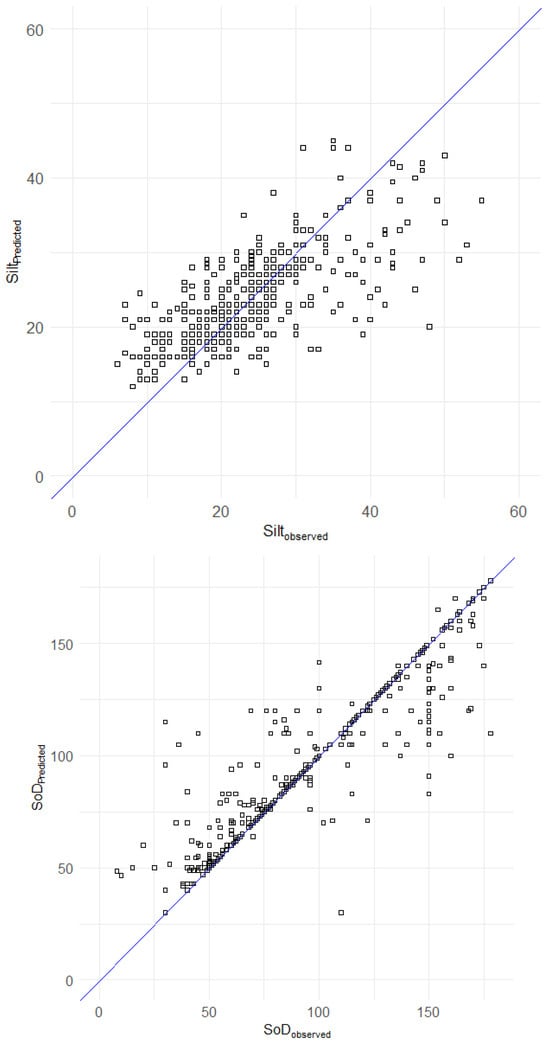 Soilsystems 08 00055 g0a2c