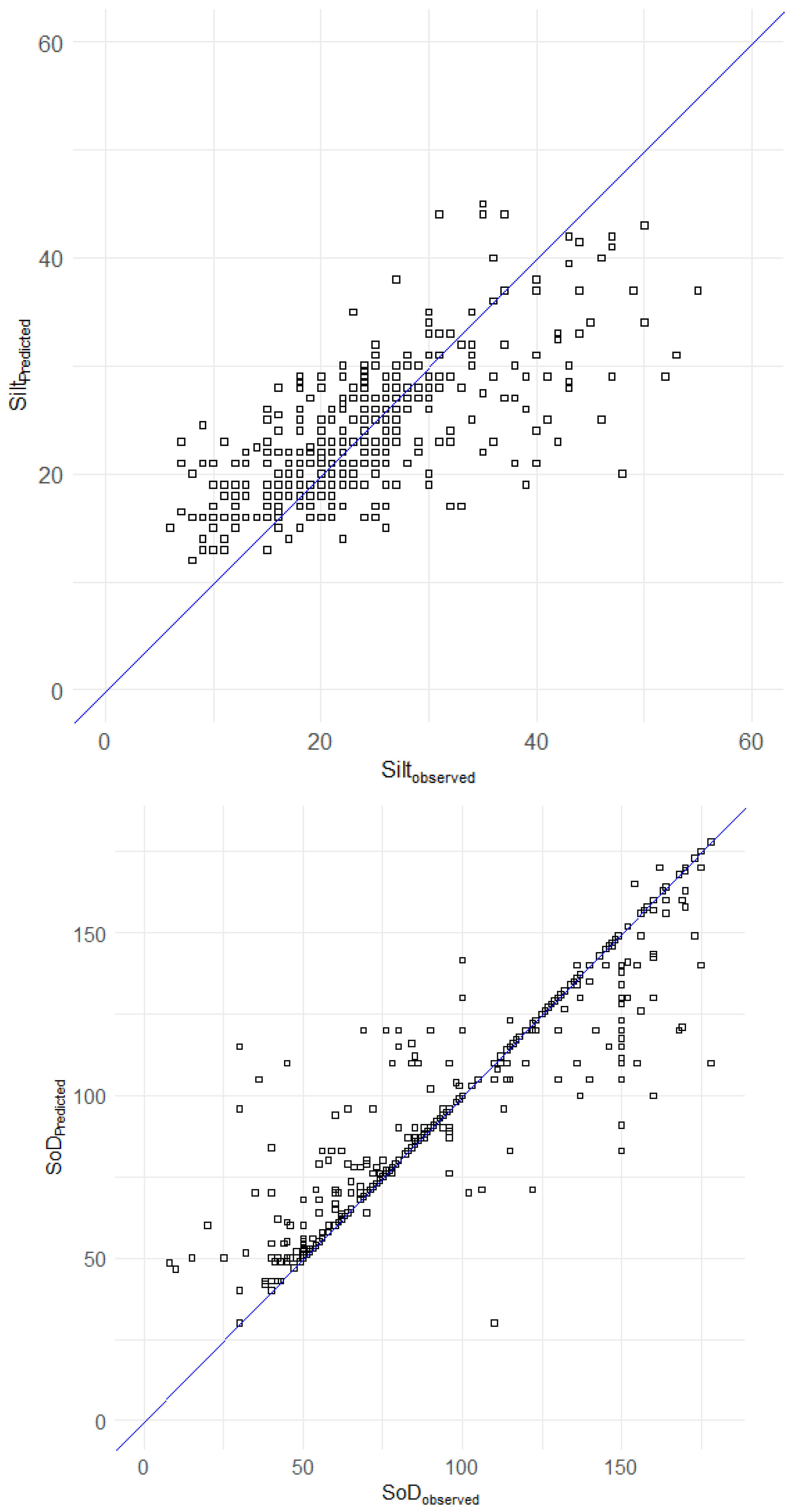 Soilsystems 08 00055 g0a2c