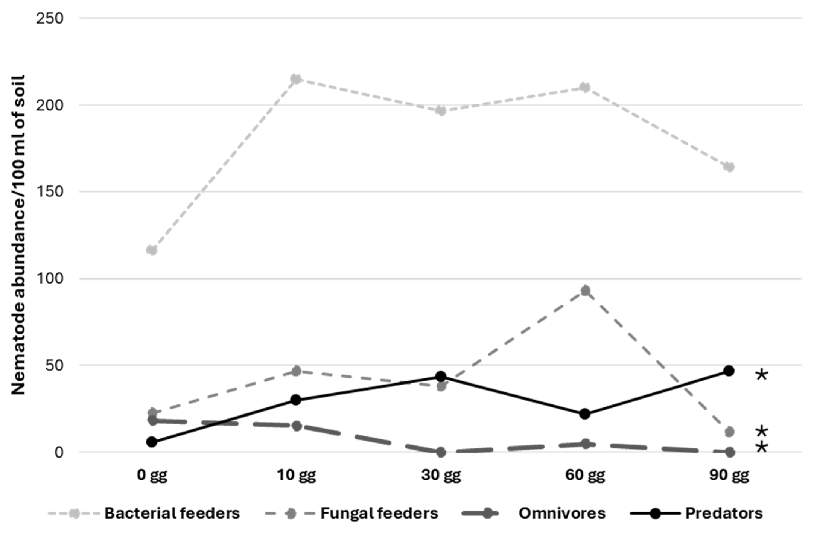 Soilsystems 08 00060 g001 Soilsystems 08 00060 g001