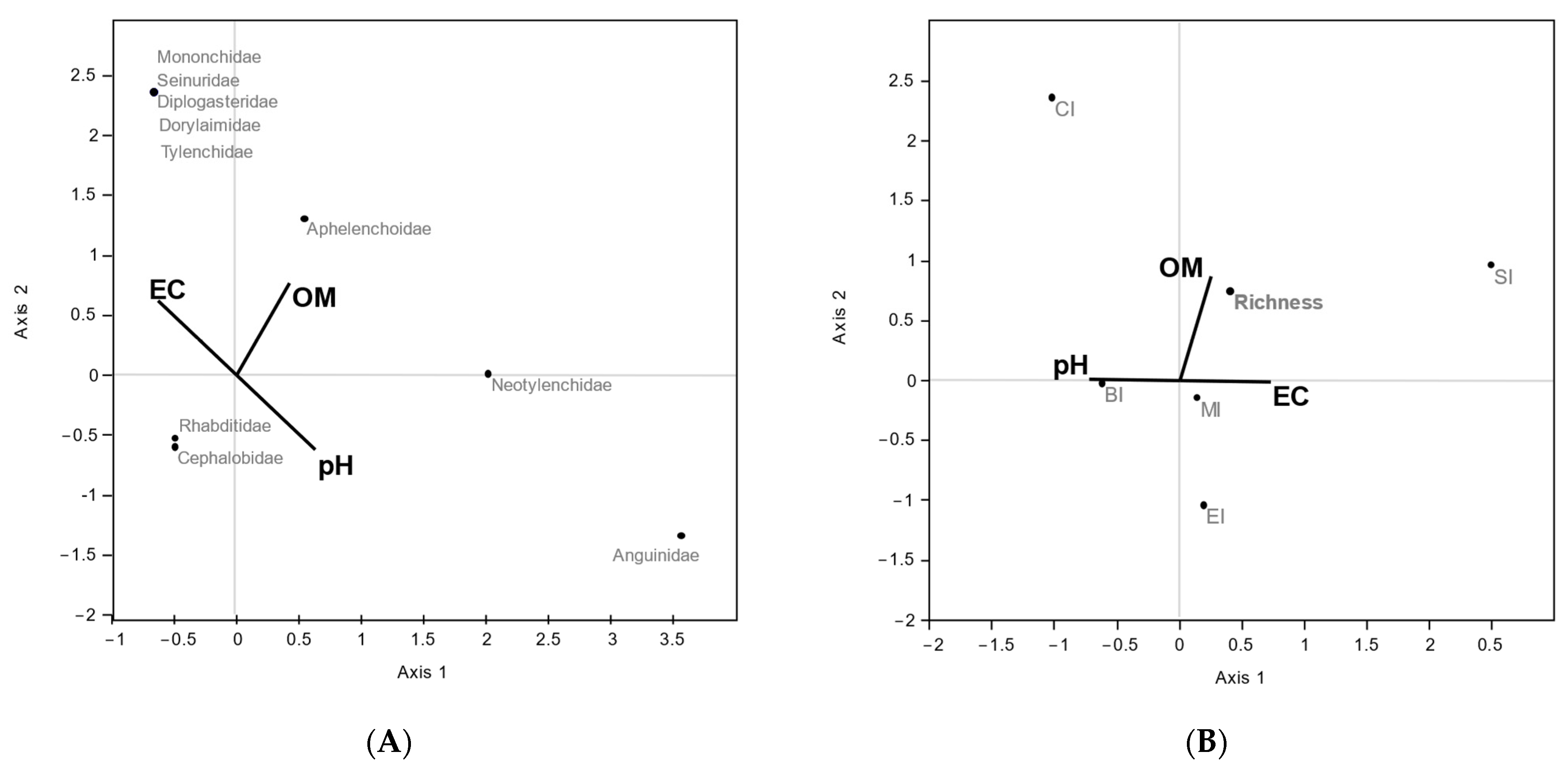 Soilsystems 08 00060 g002 Soilsystems 08 00060 g002