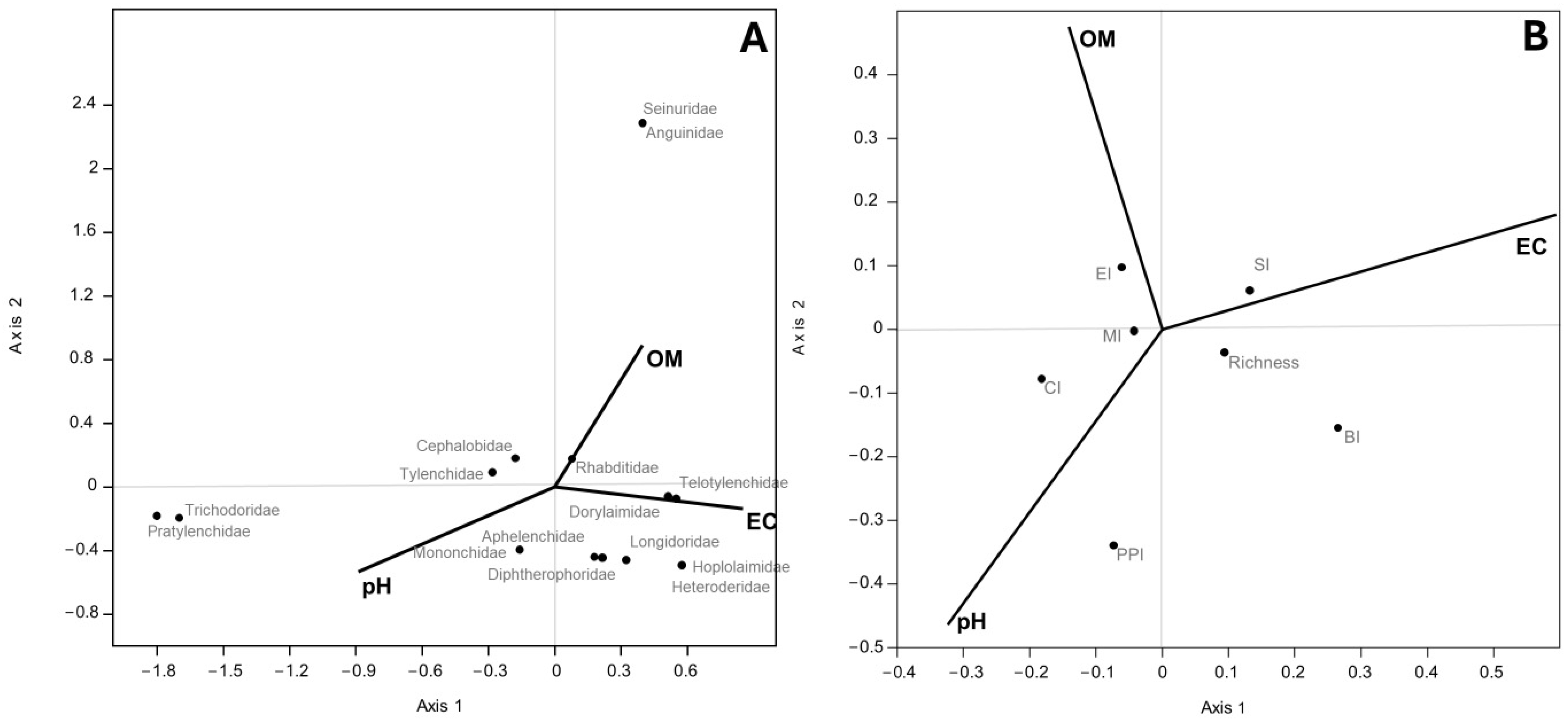 Soilsystems 08 00060 g004 Soilsystems 08 00060 g004