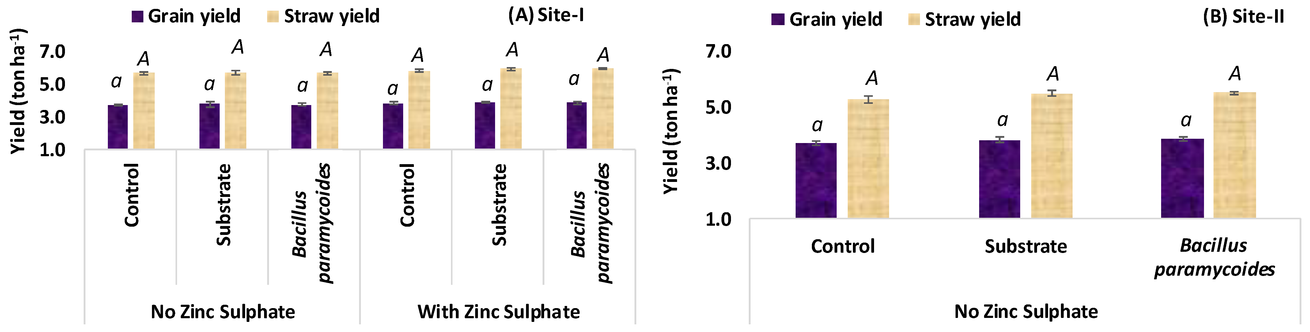 Soilsystems 08 00062 g003