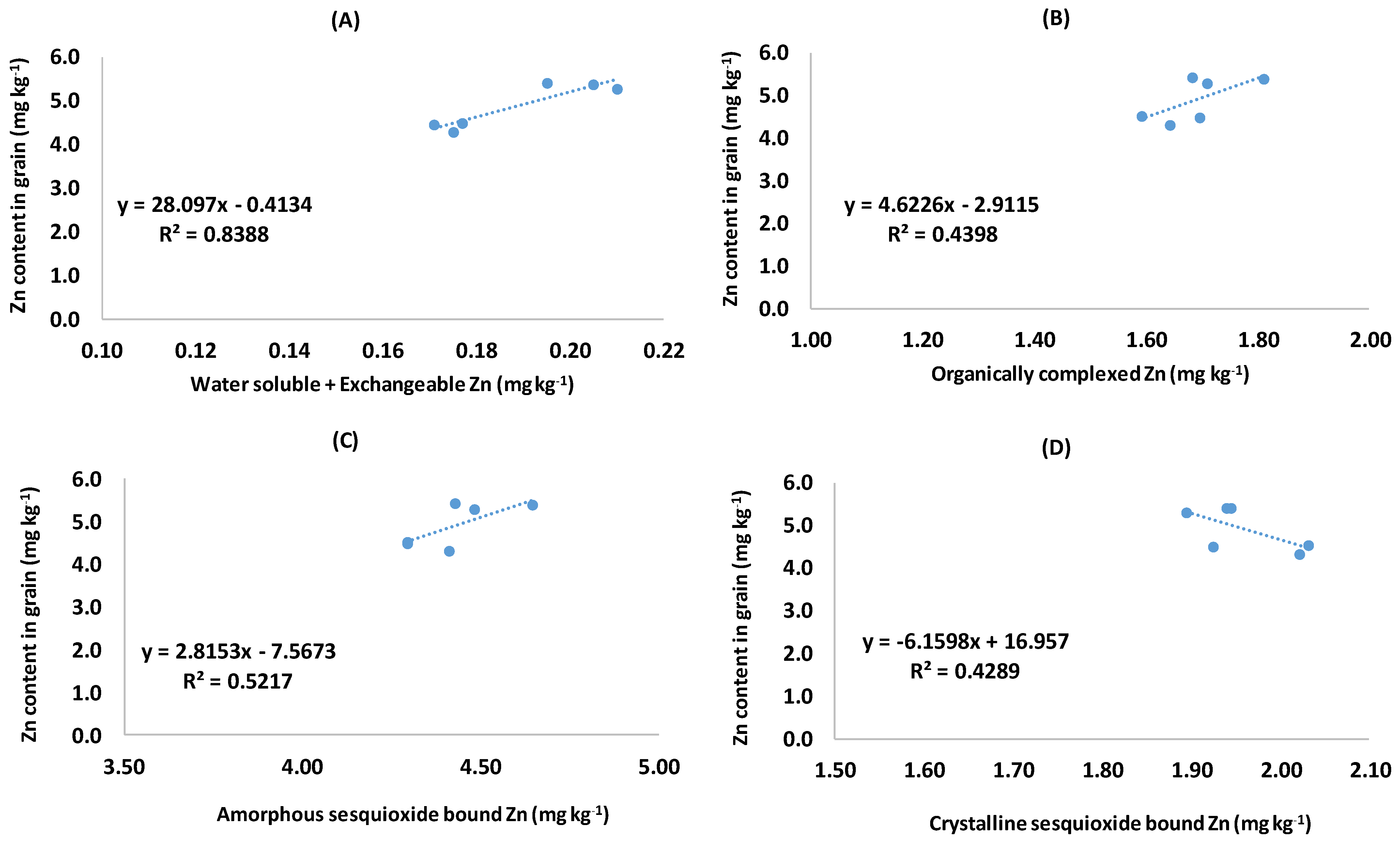 Soilsystems 08 00062 g004