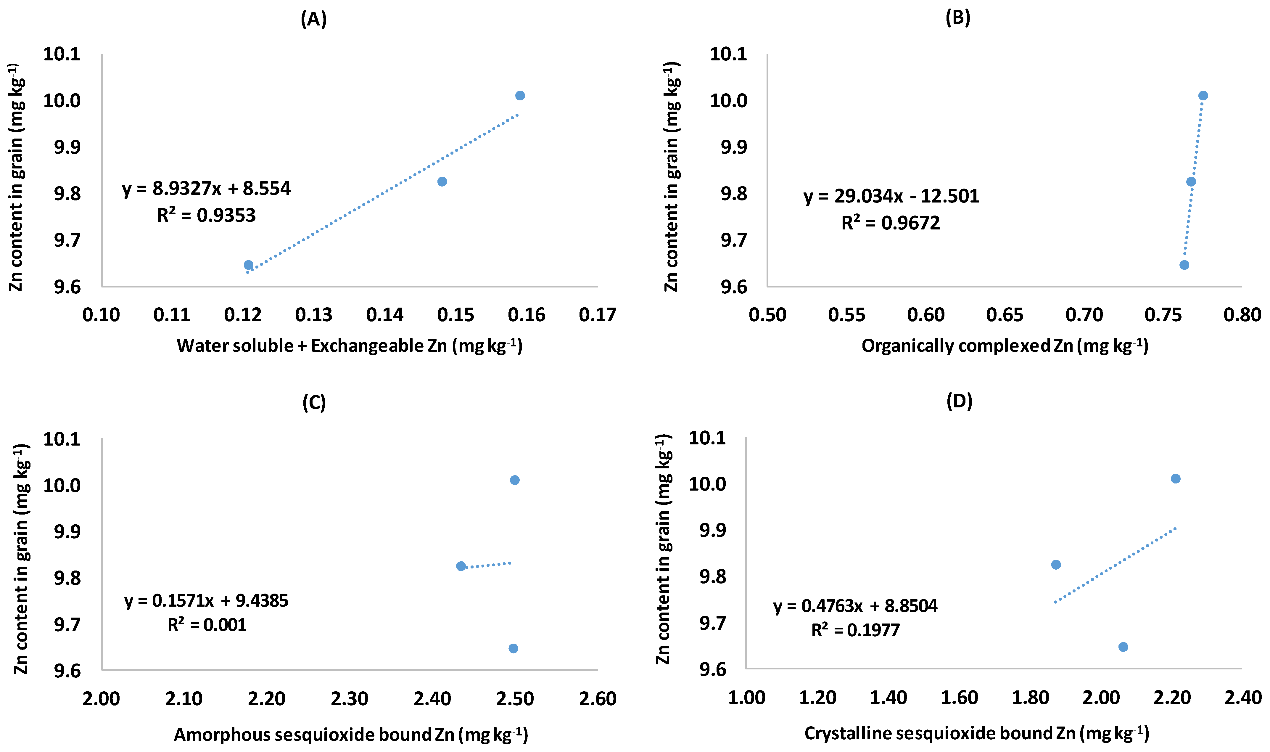 Soilsystems 08 00062 g005