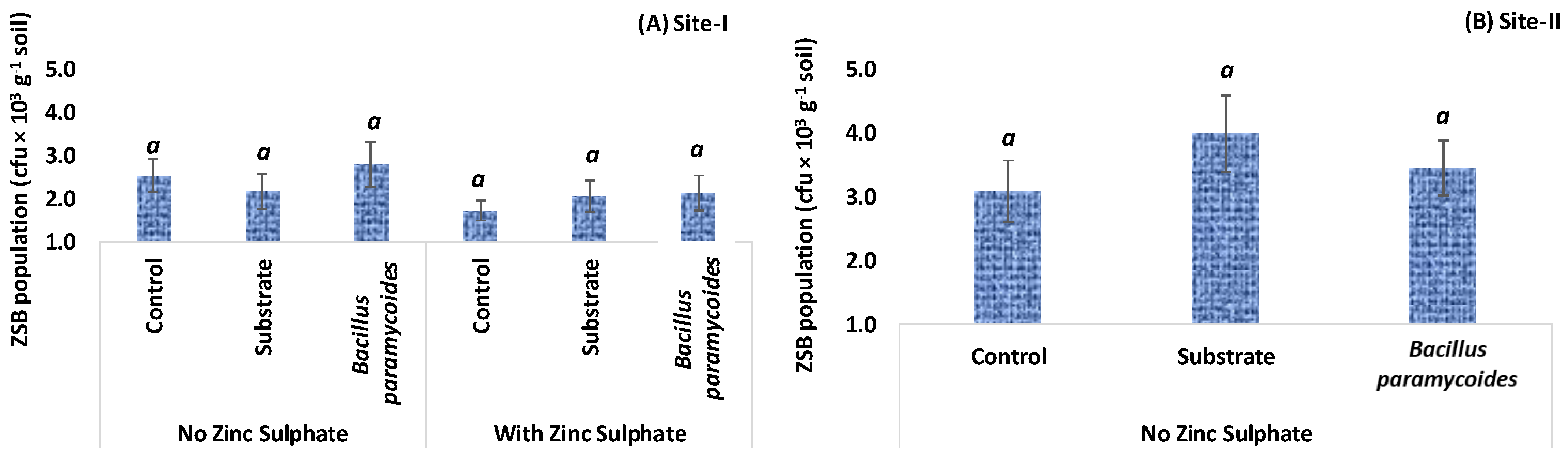 Soilsystems 08 00062 g006
