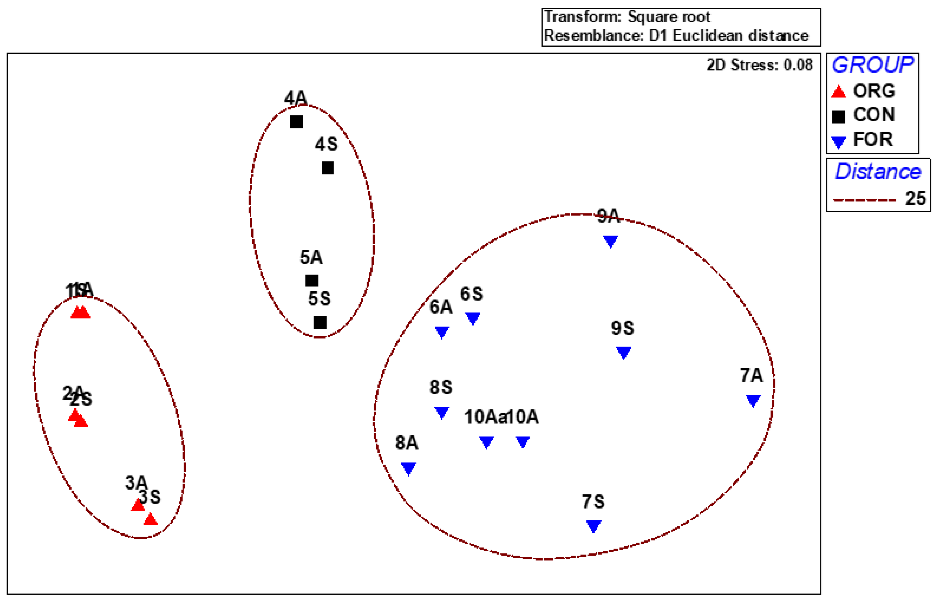 Soilsystems 08 00064 g002b