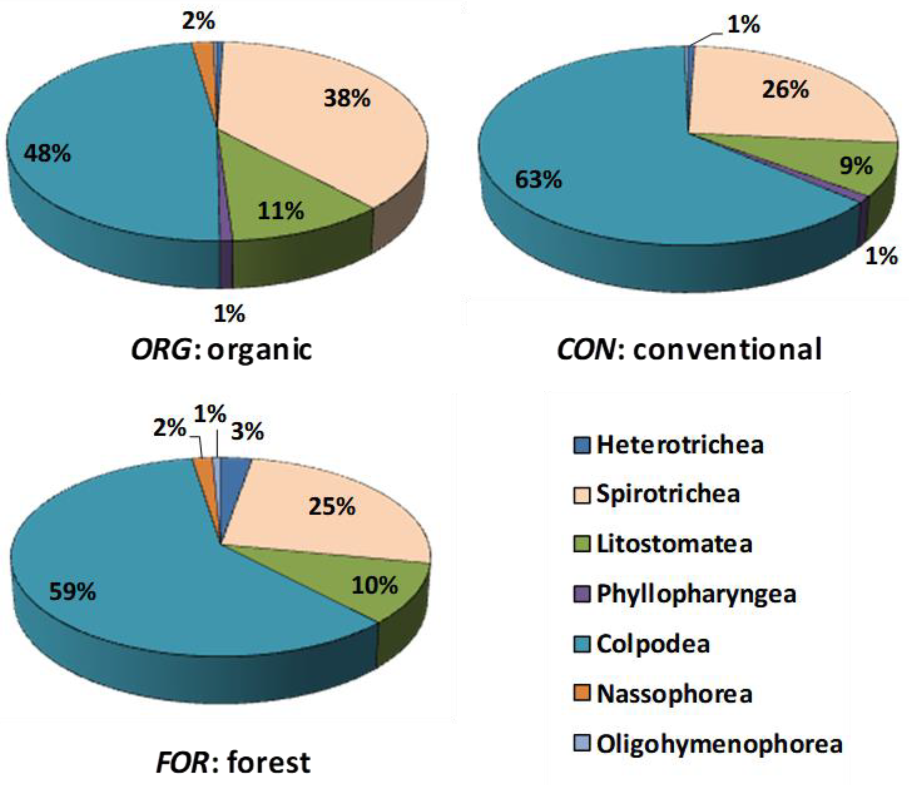 Soilsystems 08 00064 g003