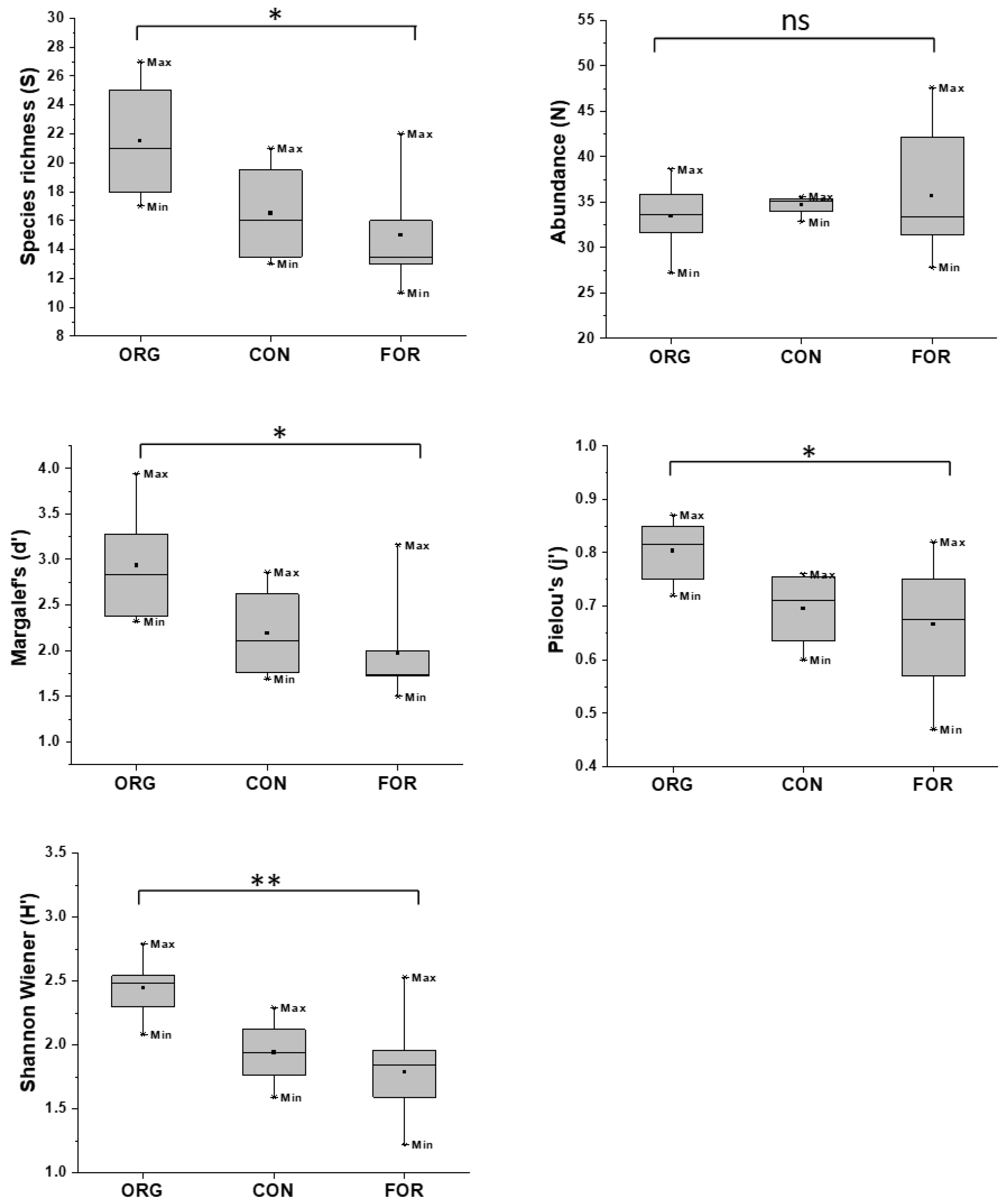 Soilsystems 08 00064 g004