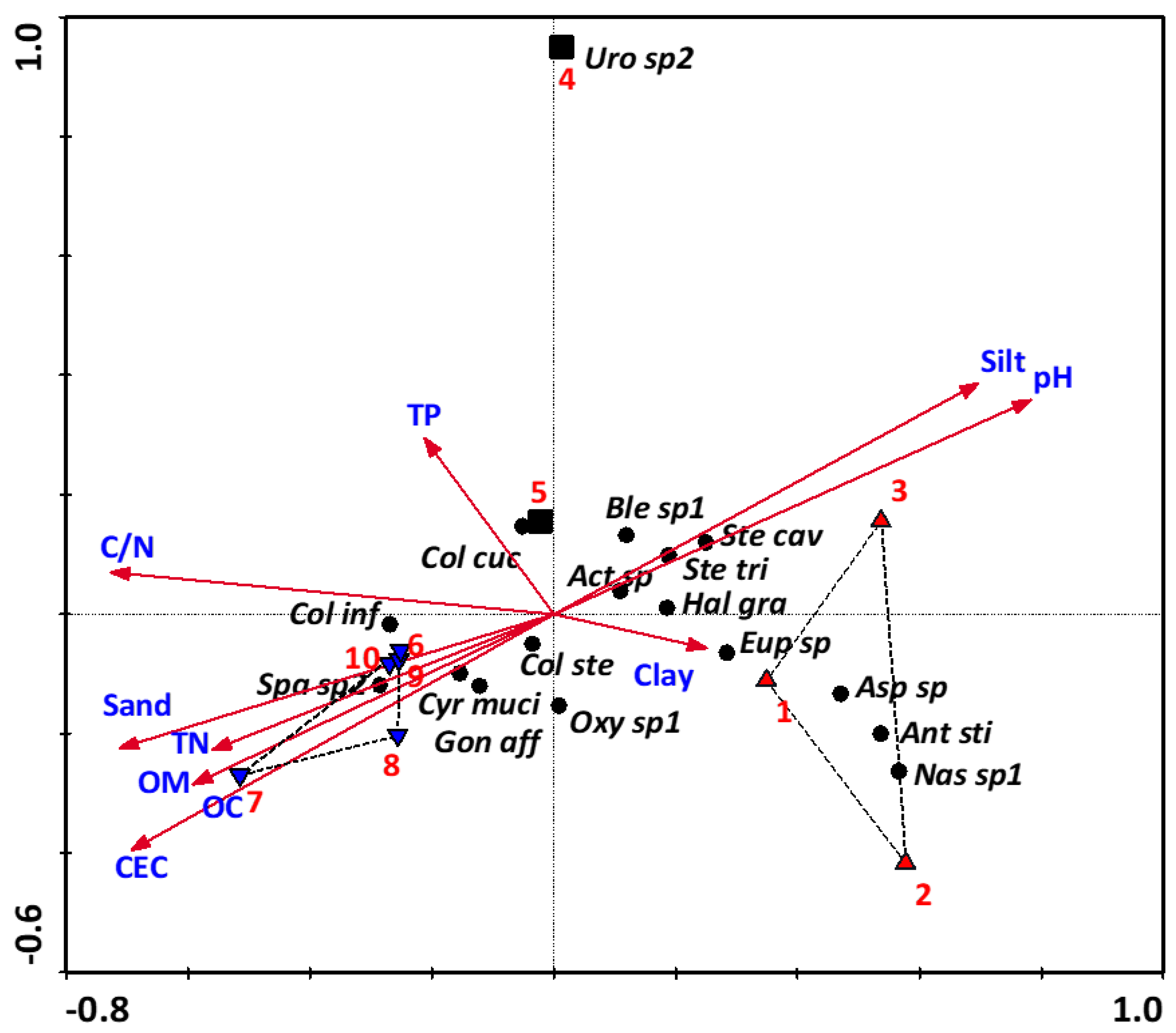 Soilsystems 08 00064 g005