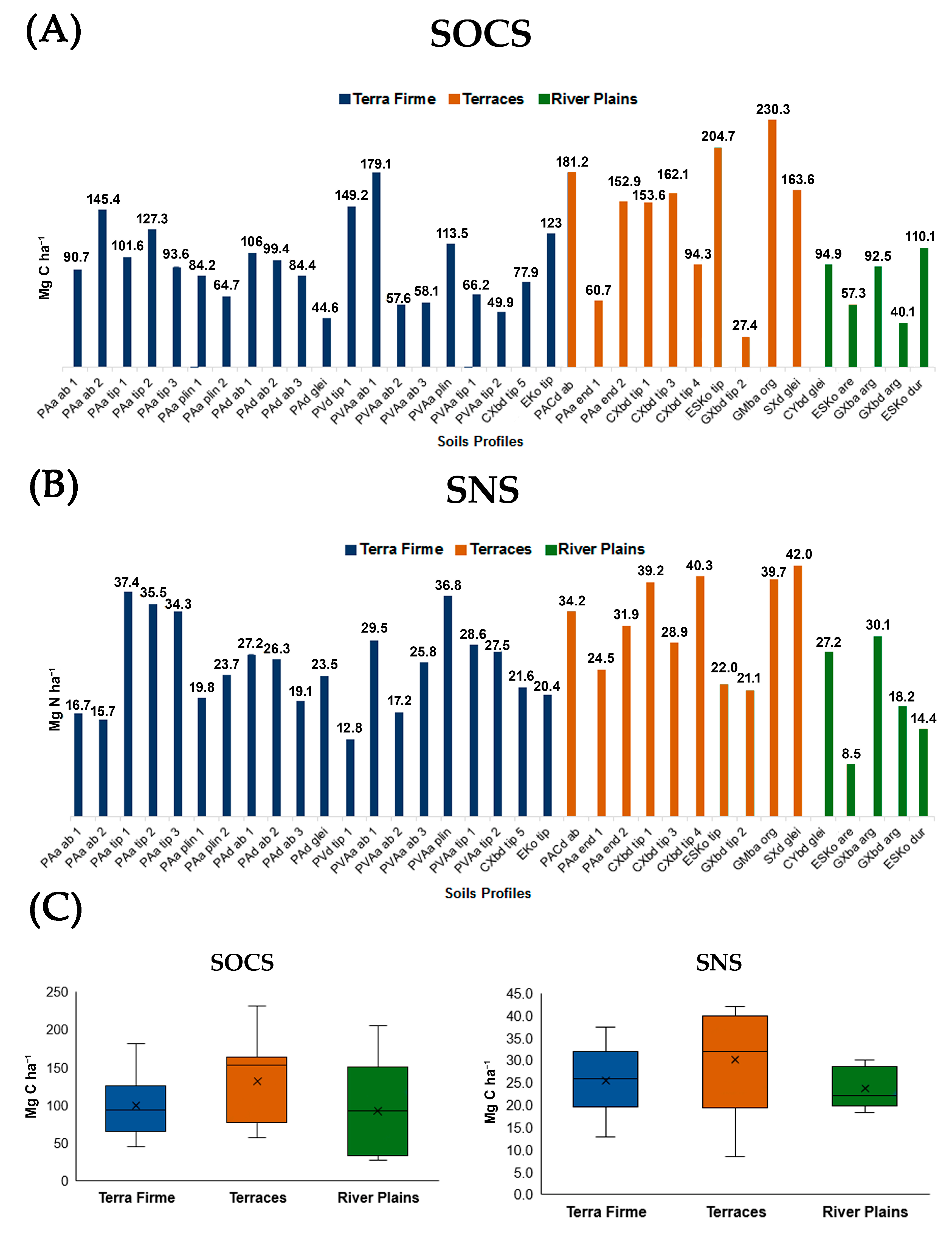 Soilsystems 08 00065 g004