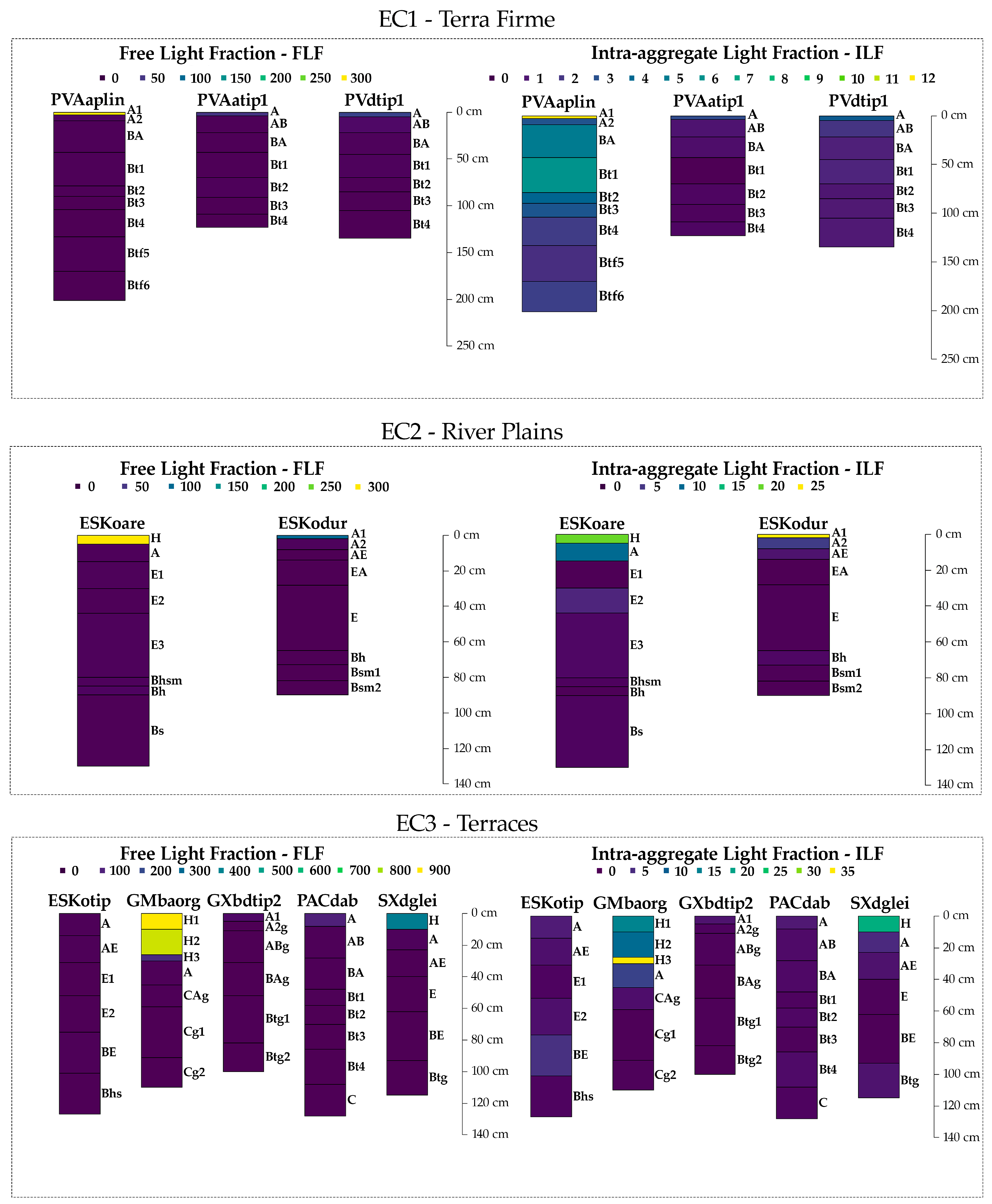 Soilsystems 08 00065 g006