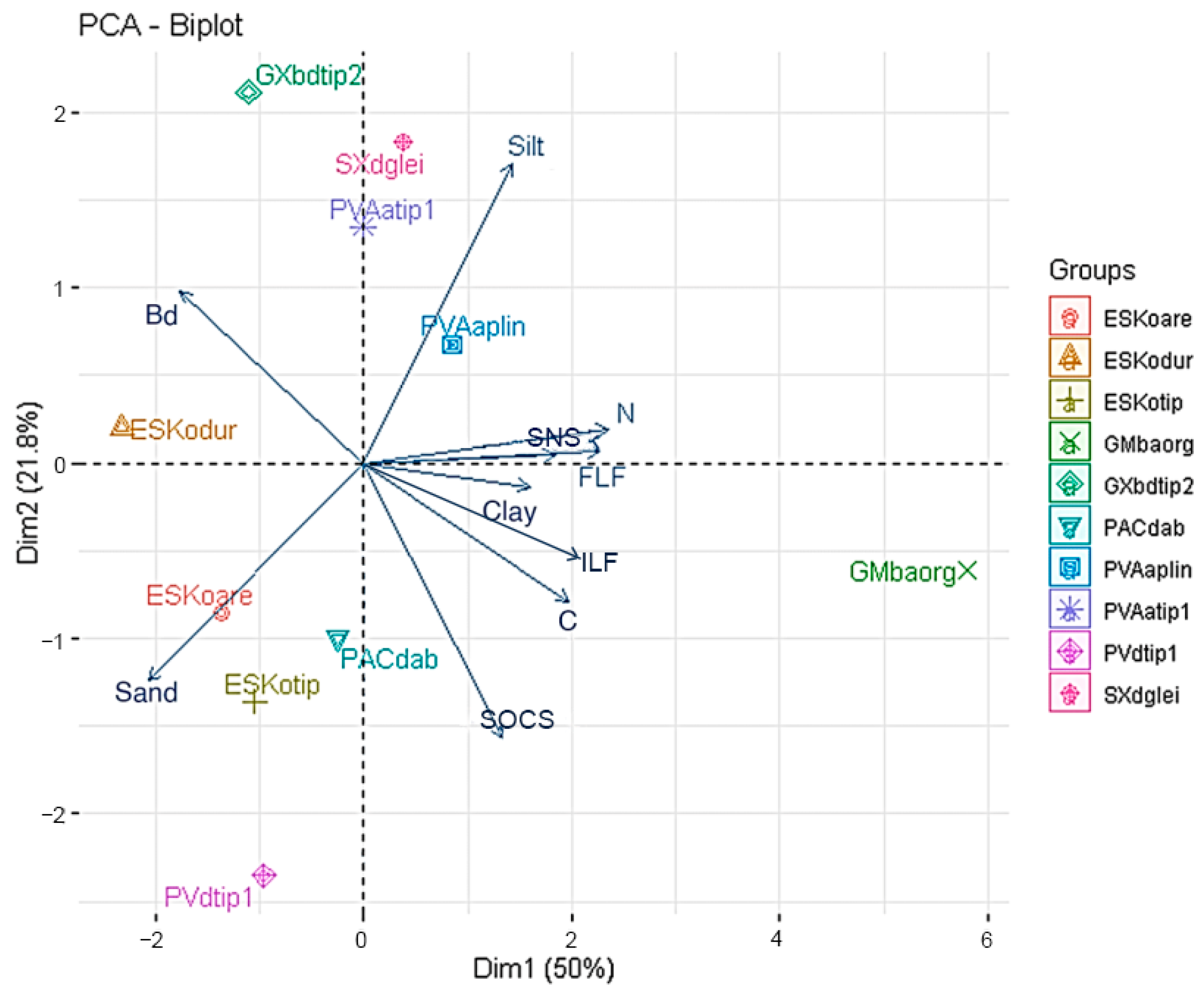 Soilsystems 08 00065 g008