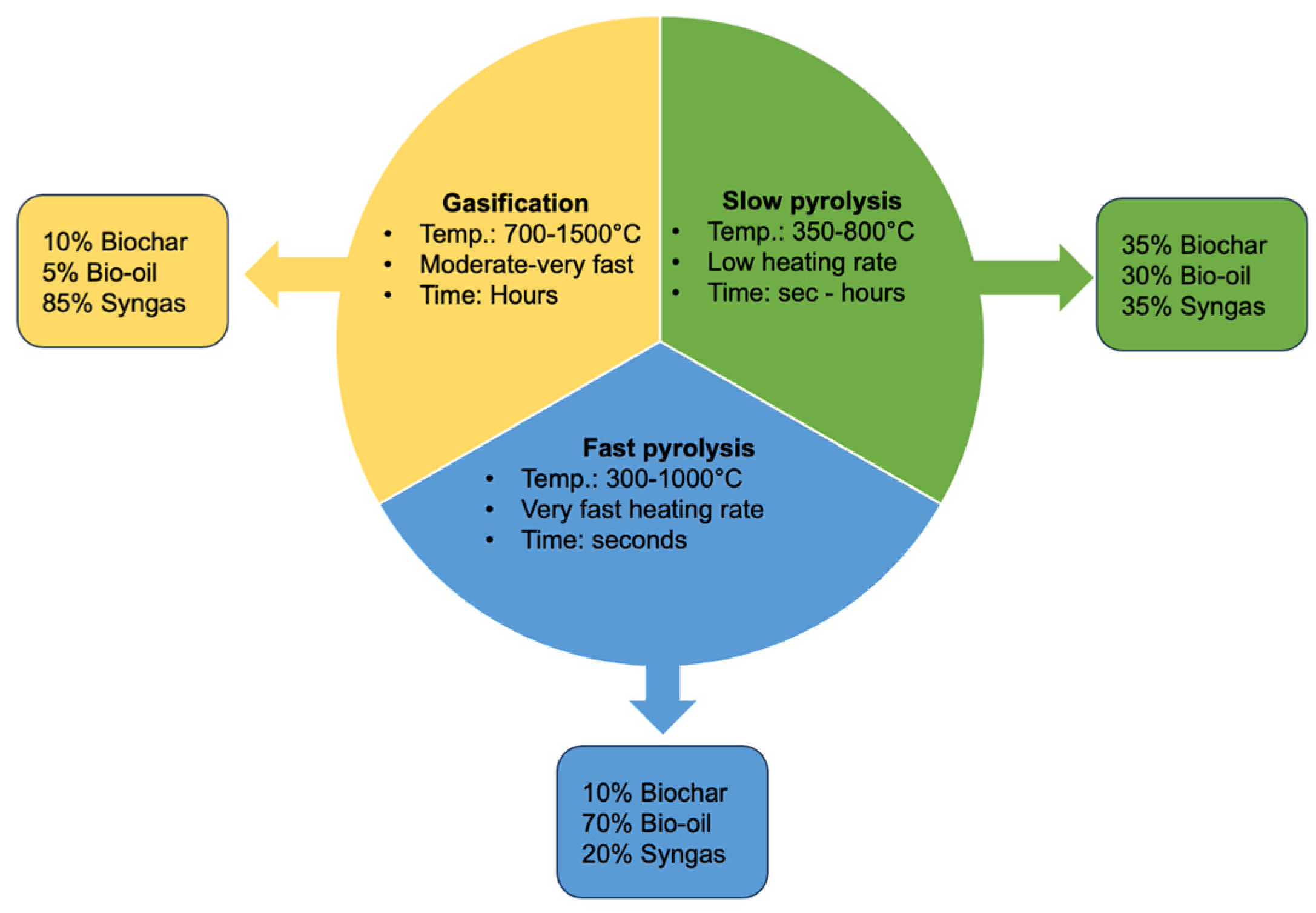 Soilsystems 08 00069 g002 Soilsystems 08 00069 g002