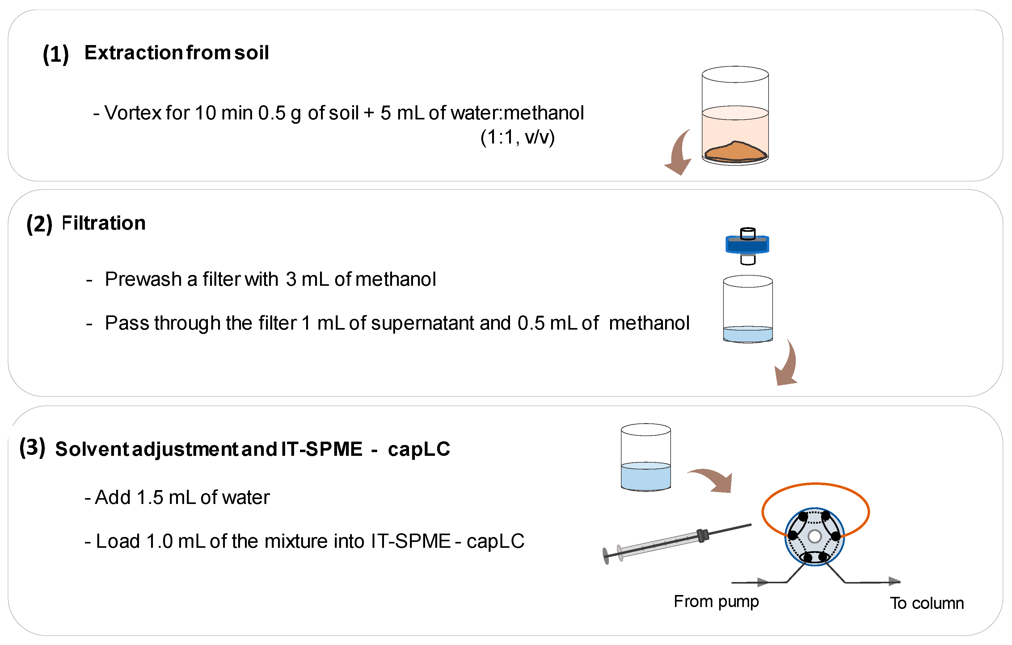 Soilsystems 08 00071 g002