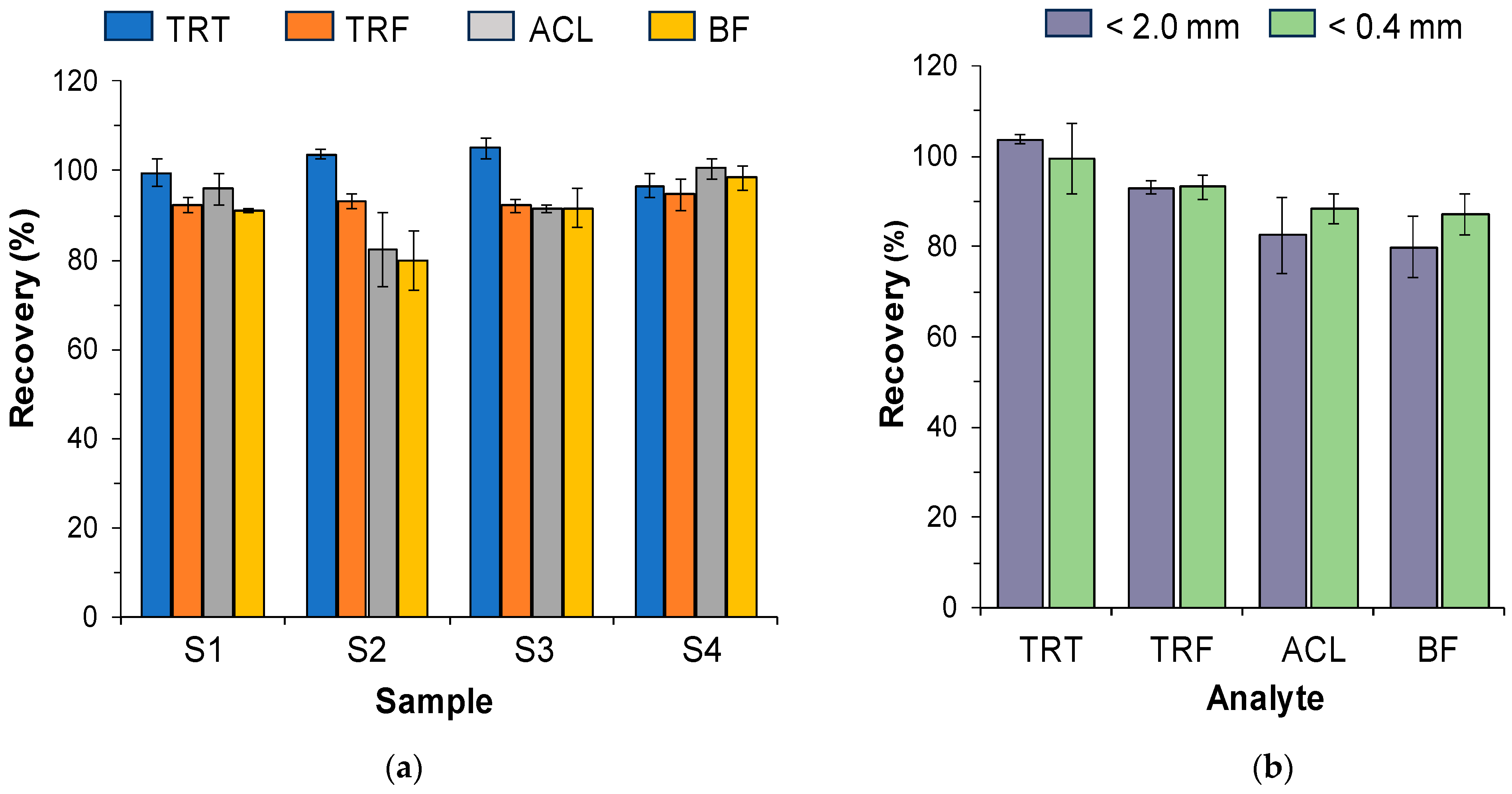 Soilsystems 08 00071 g003