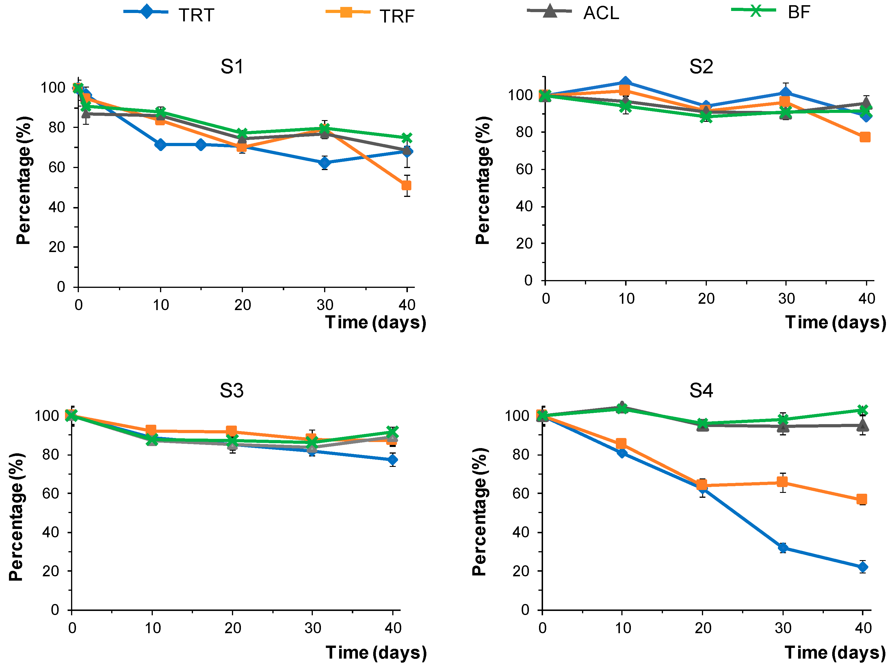 Soilsystems 08 00071 g006
