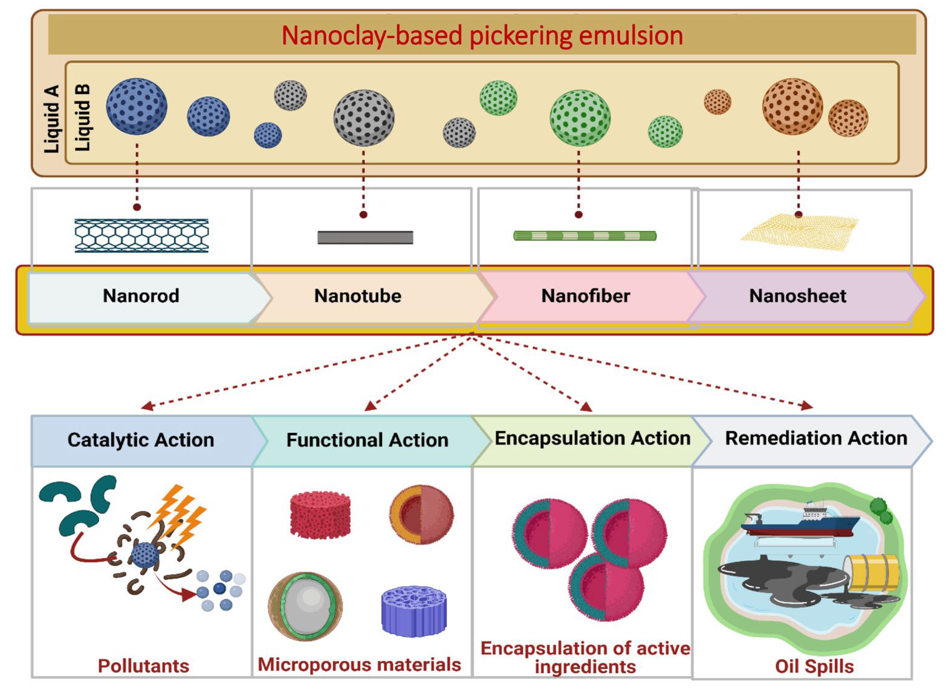 Soilsystems 08 00073 g003