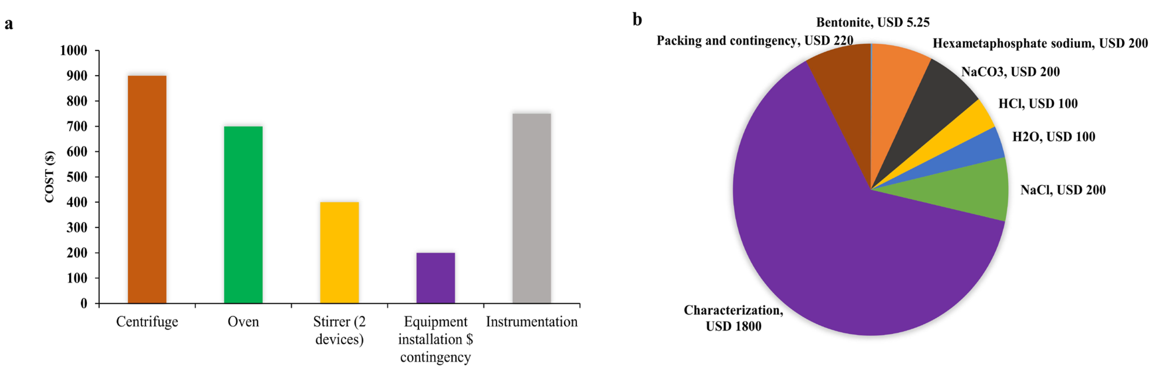 Soilsystems 08 00073 g007