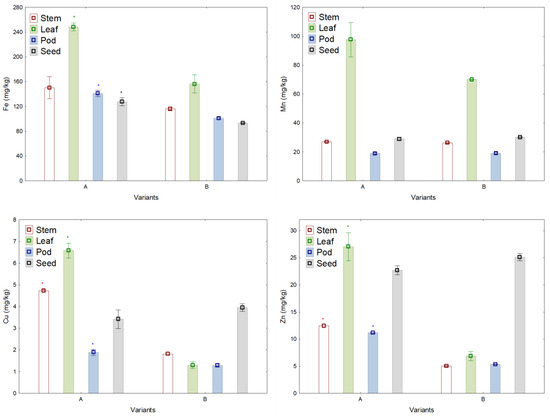 Soilsystems 08 00075 g003