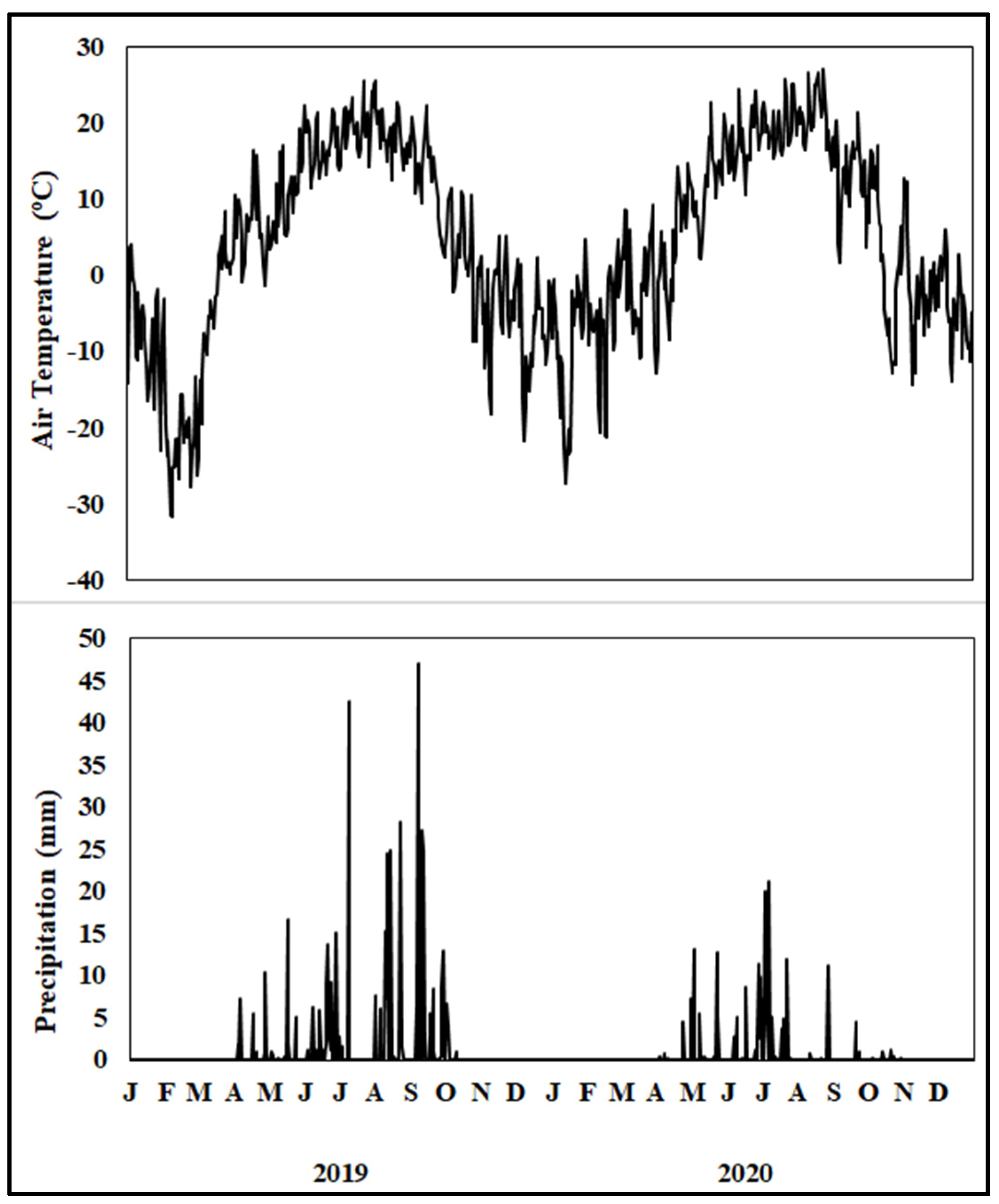 Soilsystems 08 00081 g001
