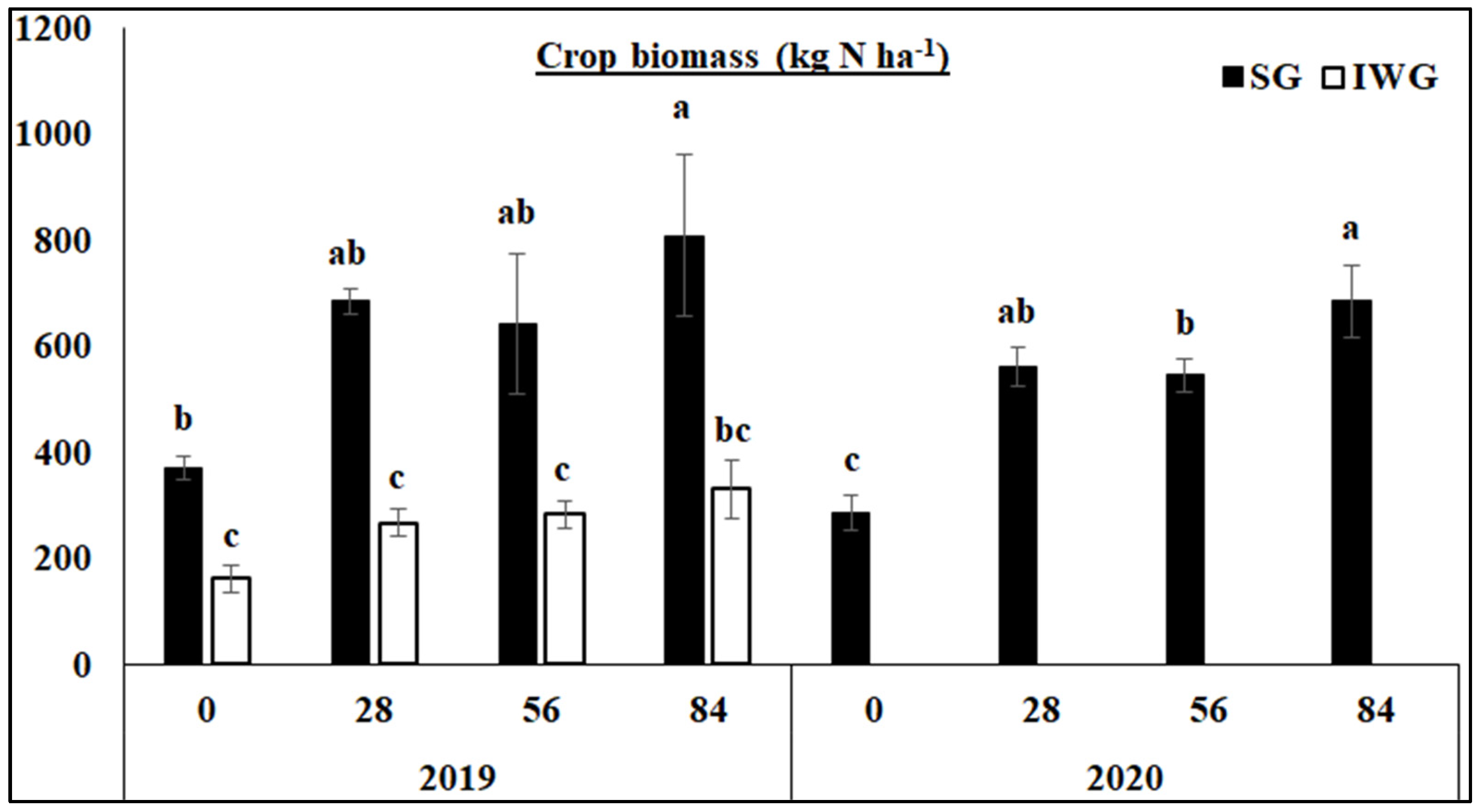Soilsystems 08 00081 g002