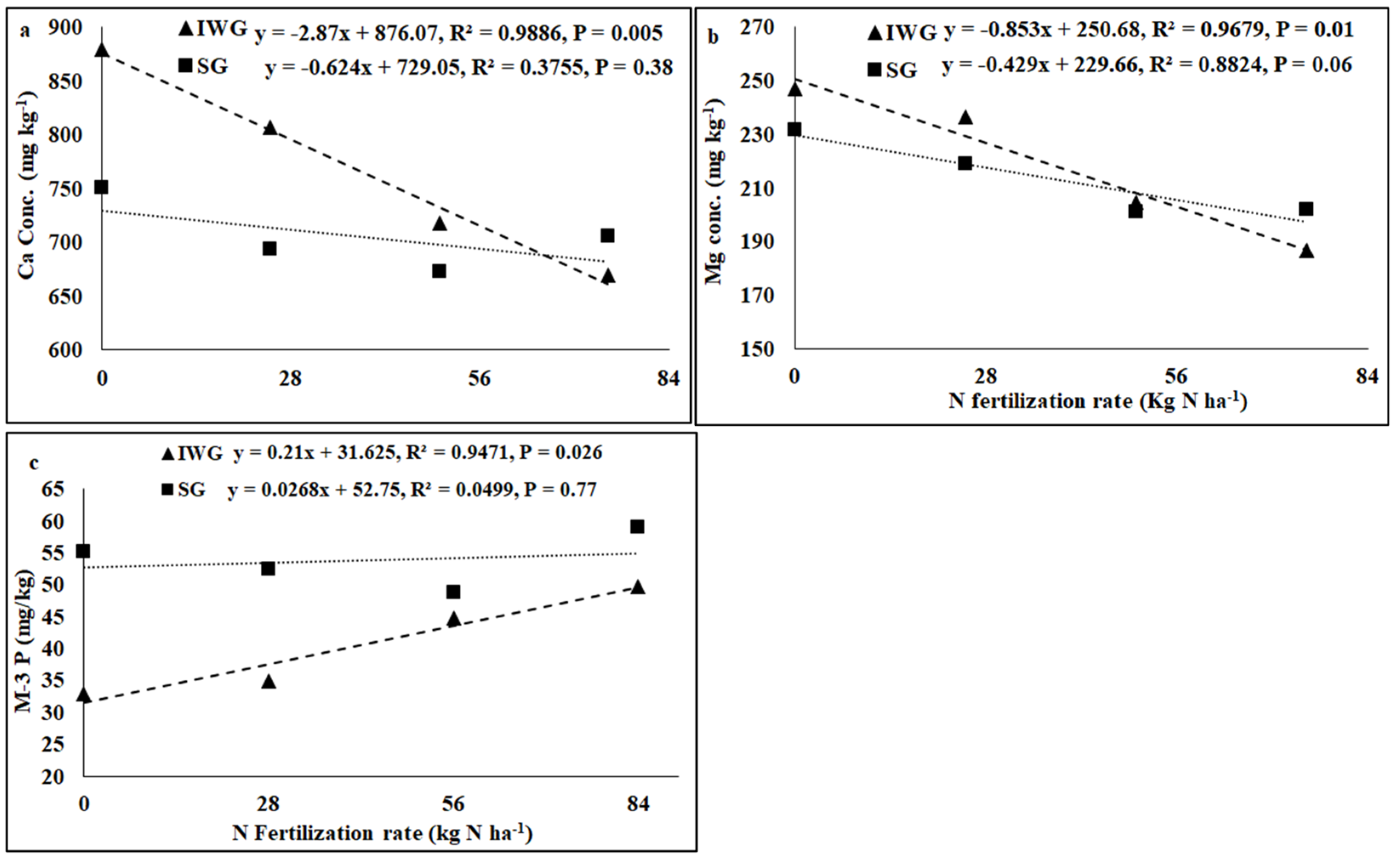 Soilsystems 08 00081 g004