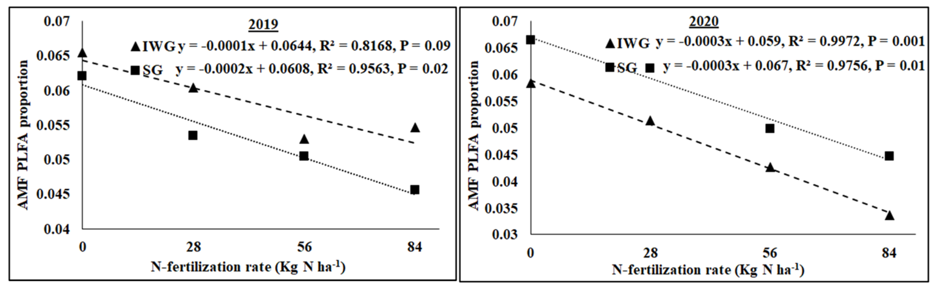 Soilsystems 08 00081 g005