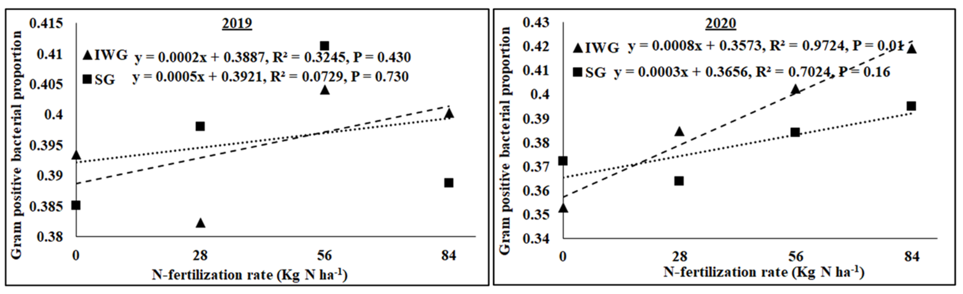Soilsystems 08 00081 g006