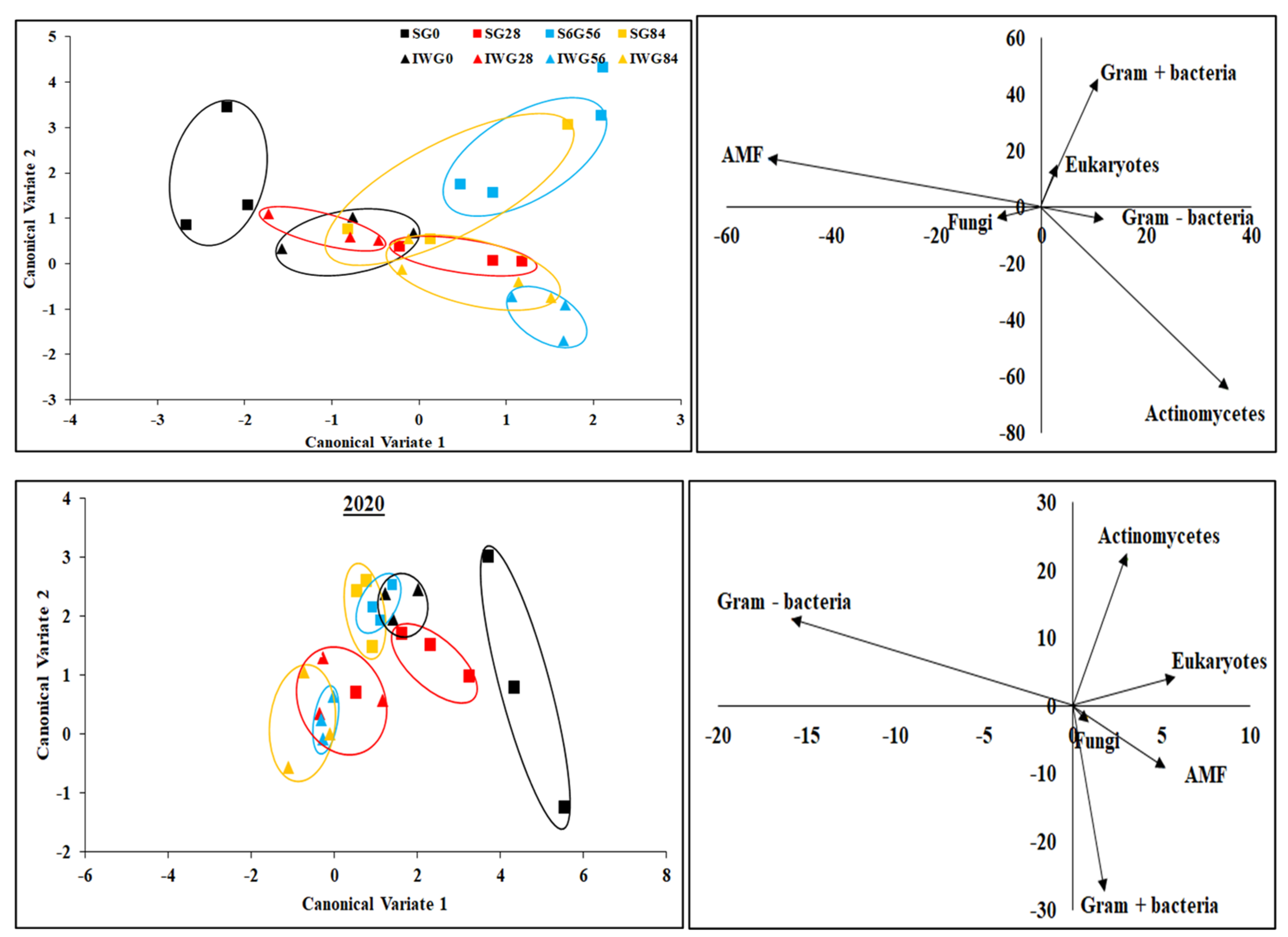 Soilsystems 08 00081 g007