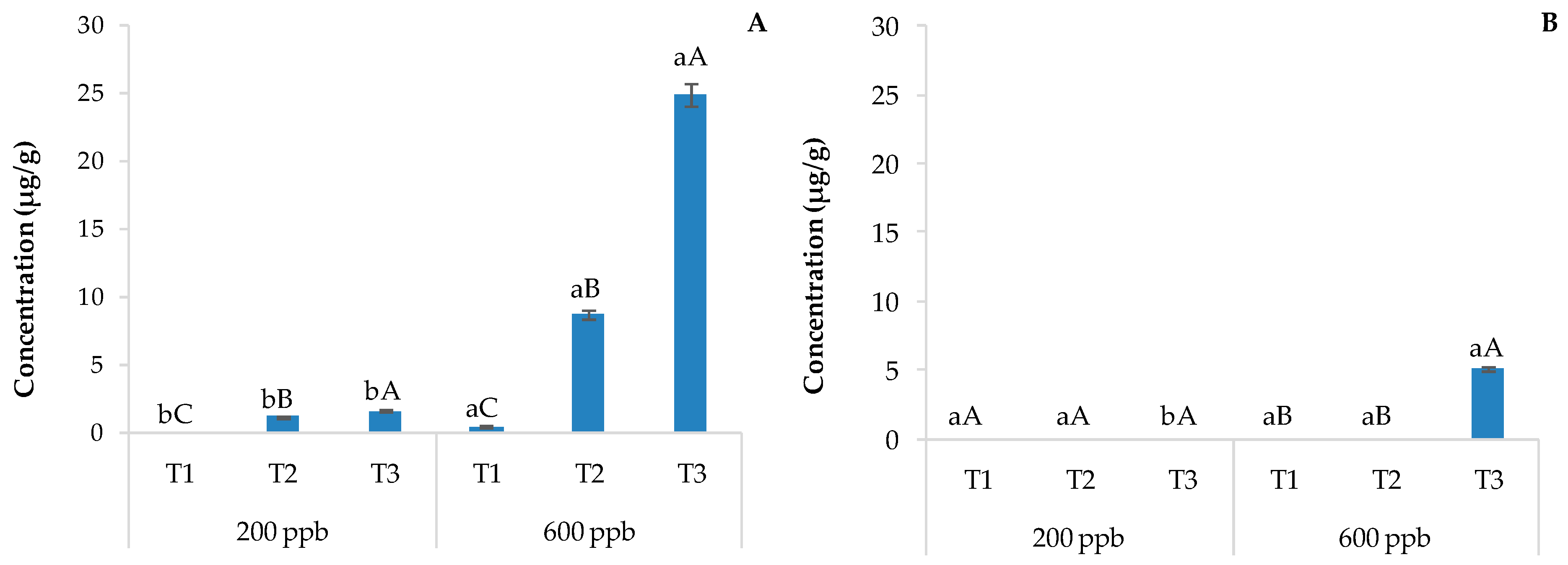 Soilsystems 08 00083 g003
