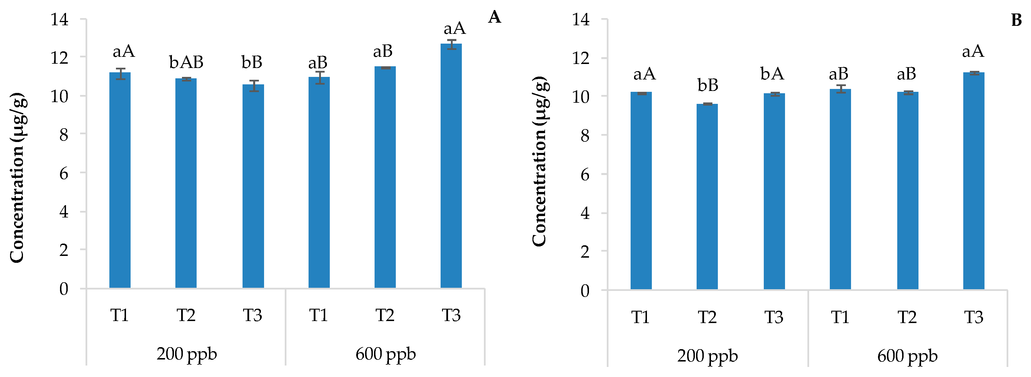 Soilsystems 08 00083 g005