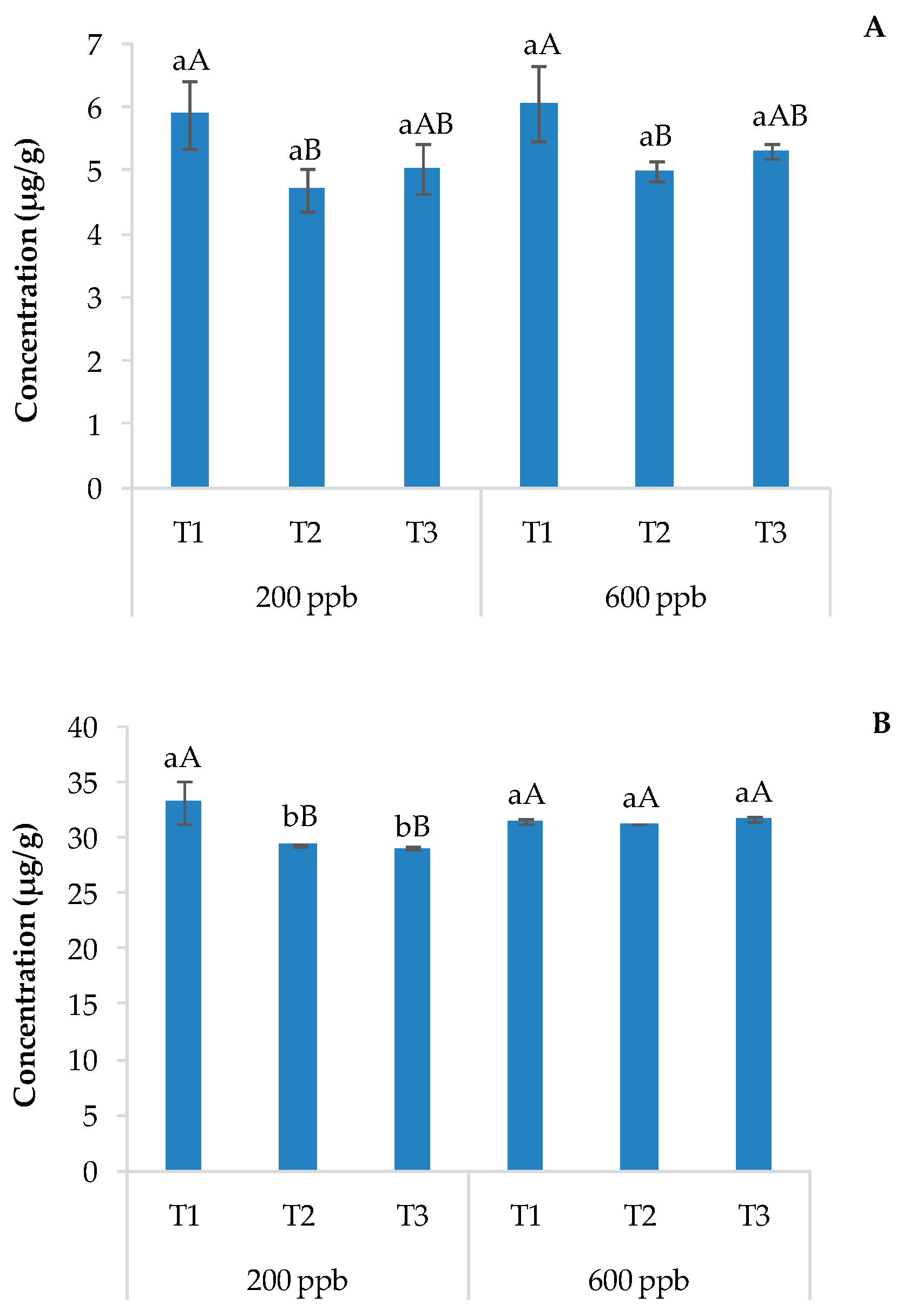 Soilsystems 08 00083 g007