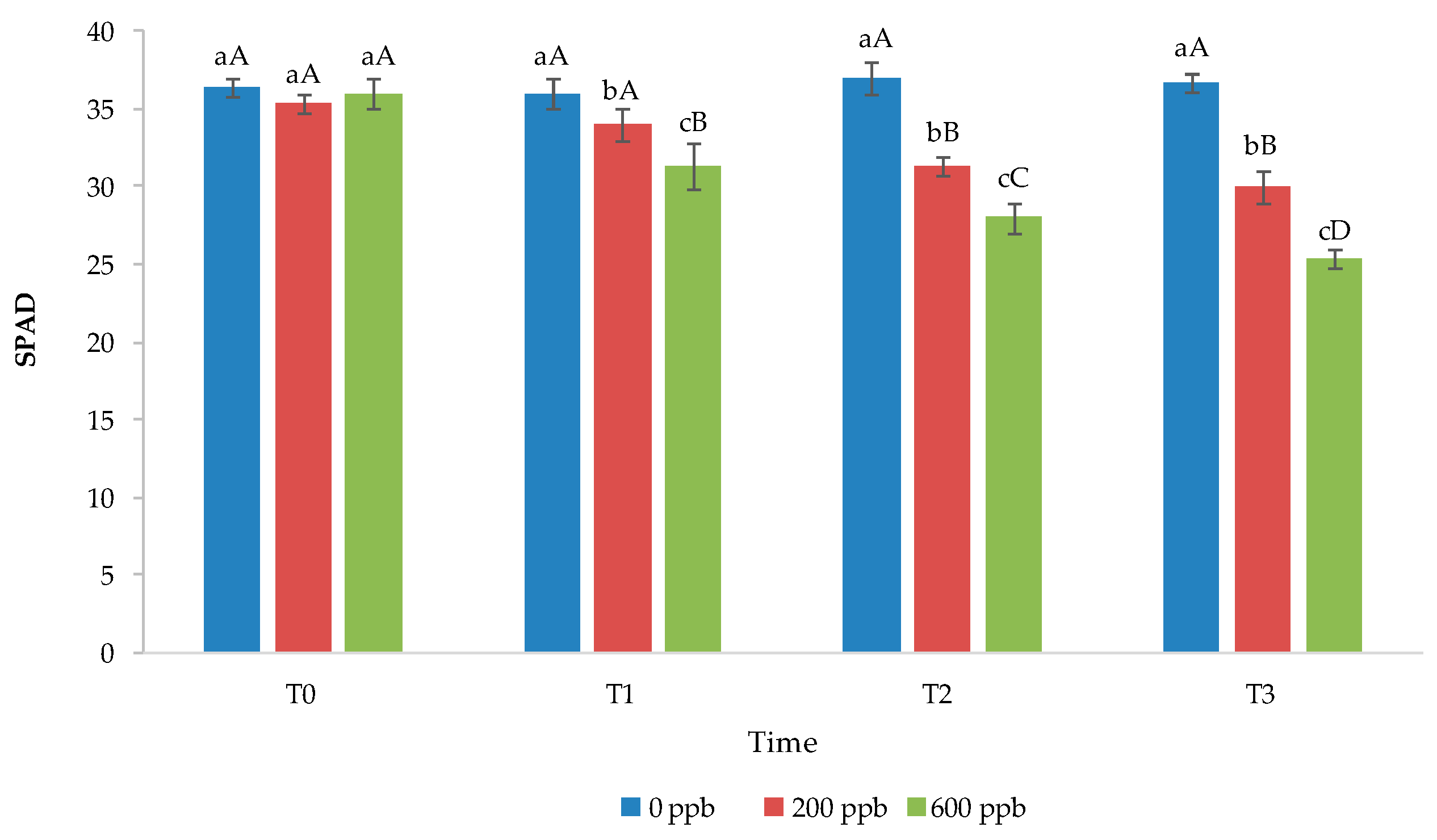 Soilsystems 08 00083 g010