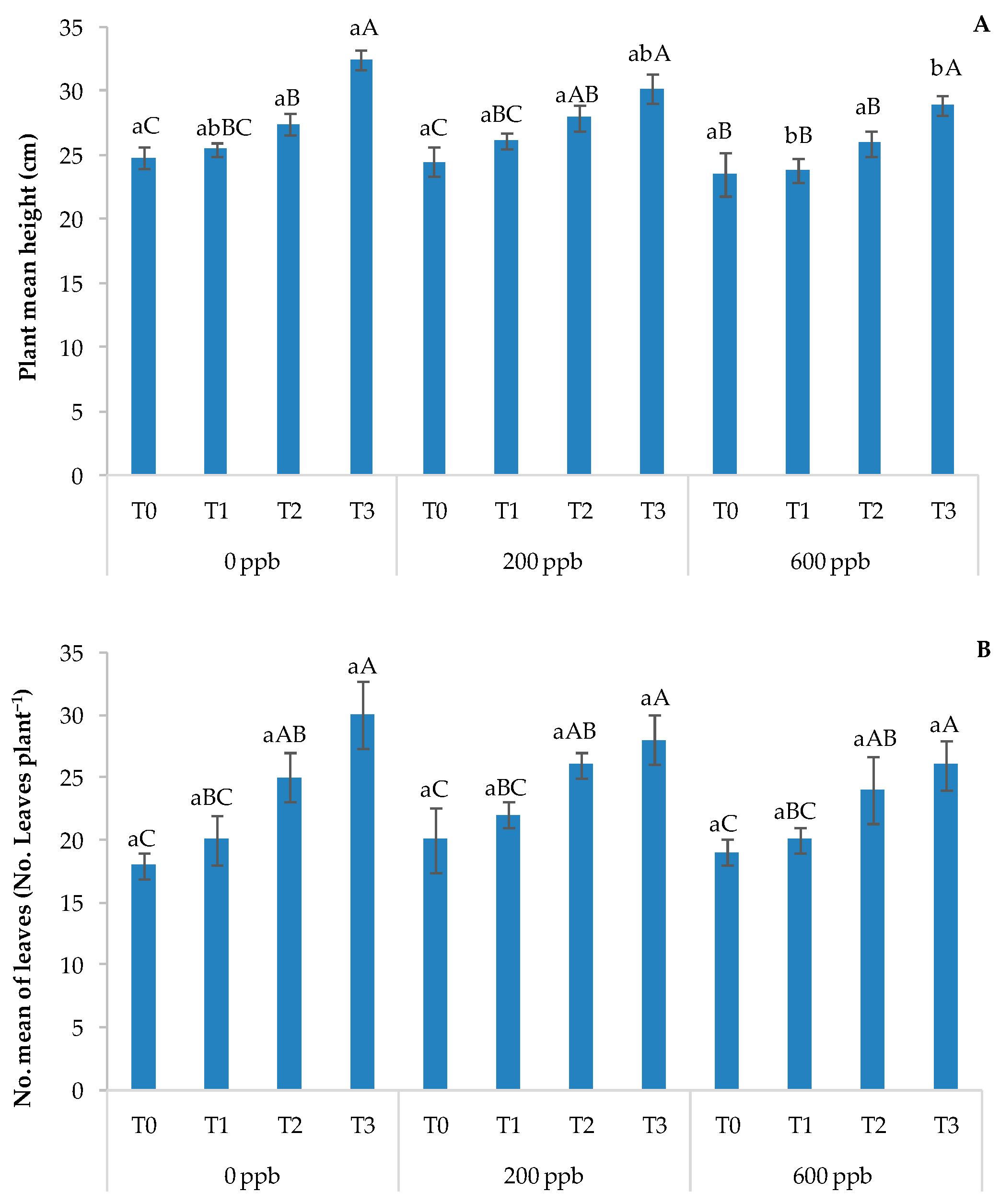 Soilsystems 08 00083 g012